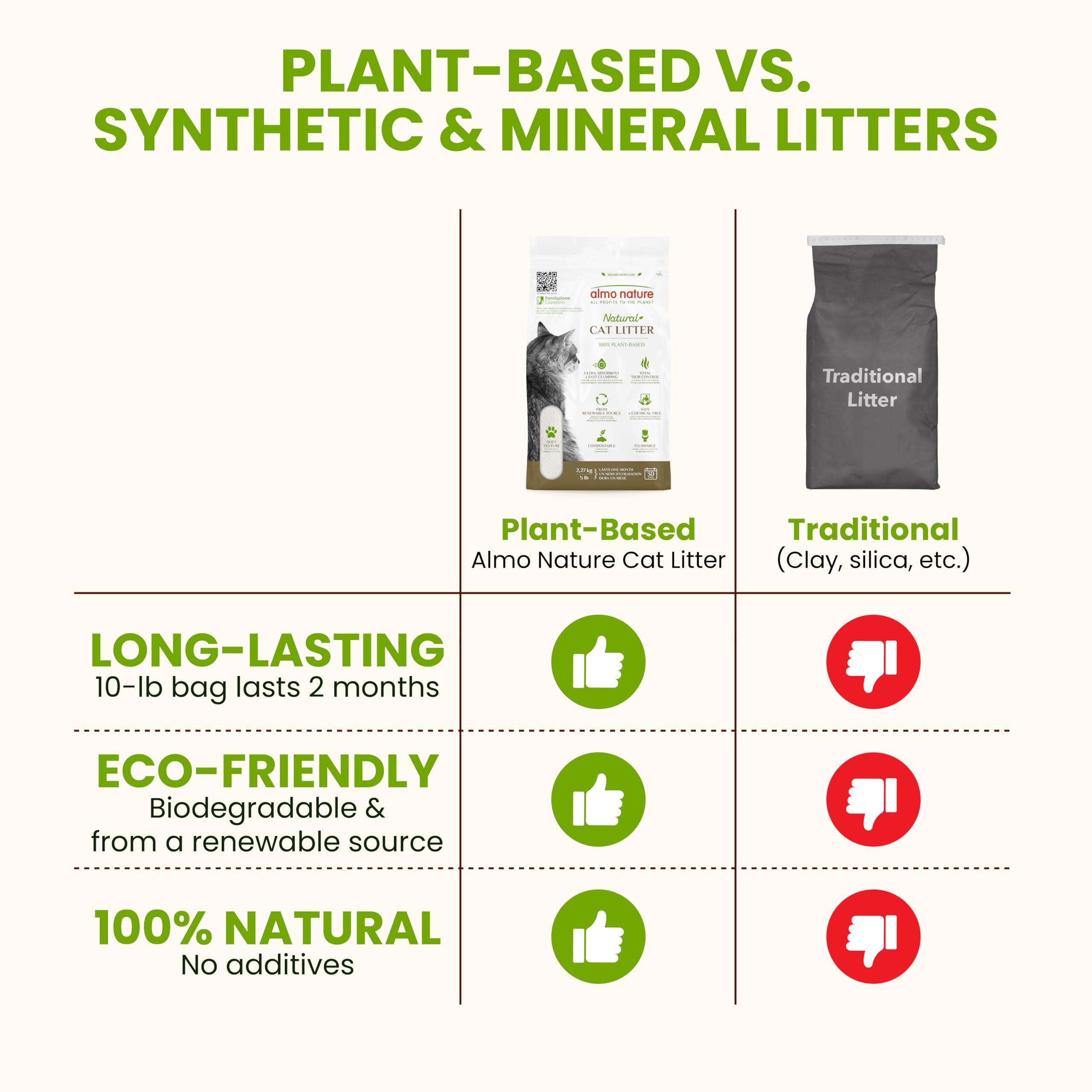 Almo Nature Cat Litter 2,27 Kg/5 Lb (76)