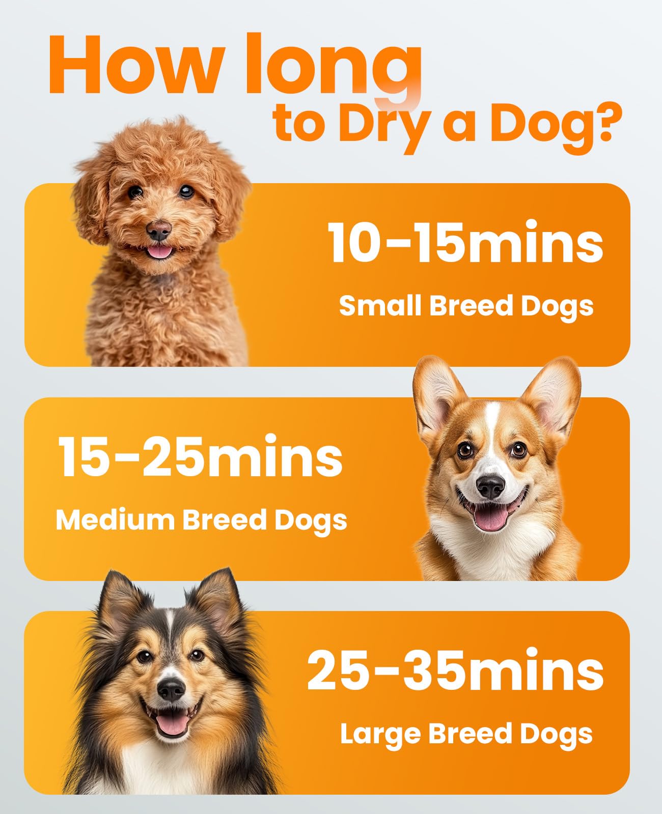 oneisall Dog Dryer,465 ft/s High Velocity Dog Hair Dryer,Quiet Dog Blow Dryer with Adjustable Airflow&Cycling Heating,Dog Dryer