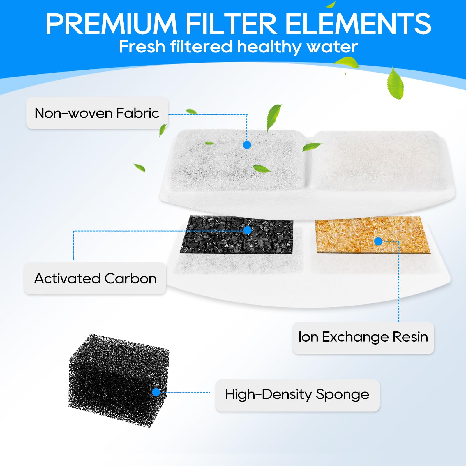 Myfatboss Cat Water Fountain Filter And Replacement Pre-Filter Sponges, 12+12 Pack Pet Water Fountain Filters Fit For 100Oz/3L Automatic Pet Fountain, Pack Of 24