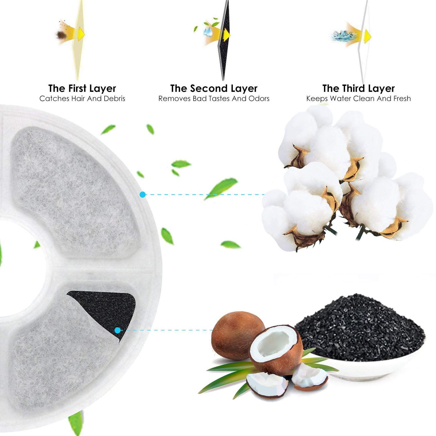 Cat Water Fountain Filters 16 Pack,50% More Activated Carbon, Genuine Cat Flower Fountain Replacement Filters For Pet Dog Drinki