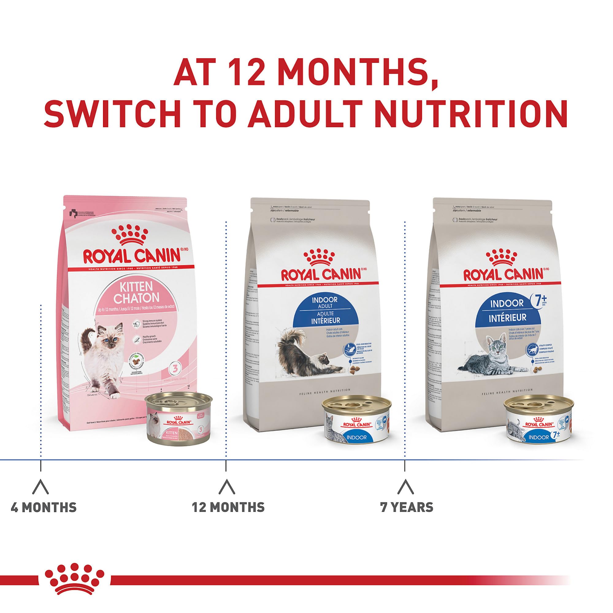 Royal Canin Feline Health Nutrition Indoor Dry Cat Food, 7 lb, Natural, Model 628094