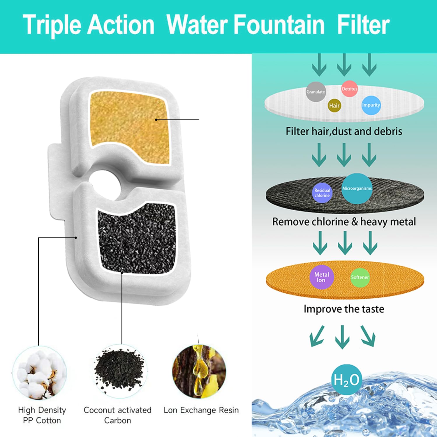 9-Pack Replacement Filters For Petlibro Dockstream Cat Water Fountain Plwf005 Plwf115 Plwf105