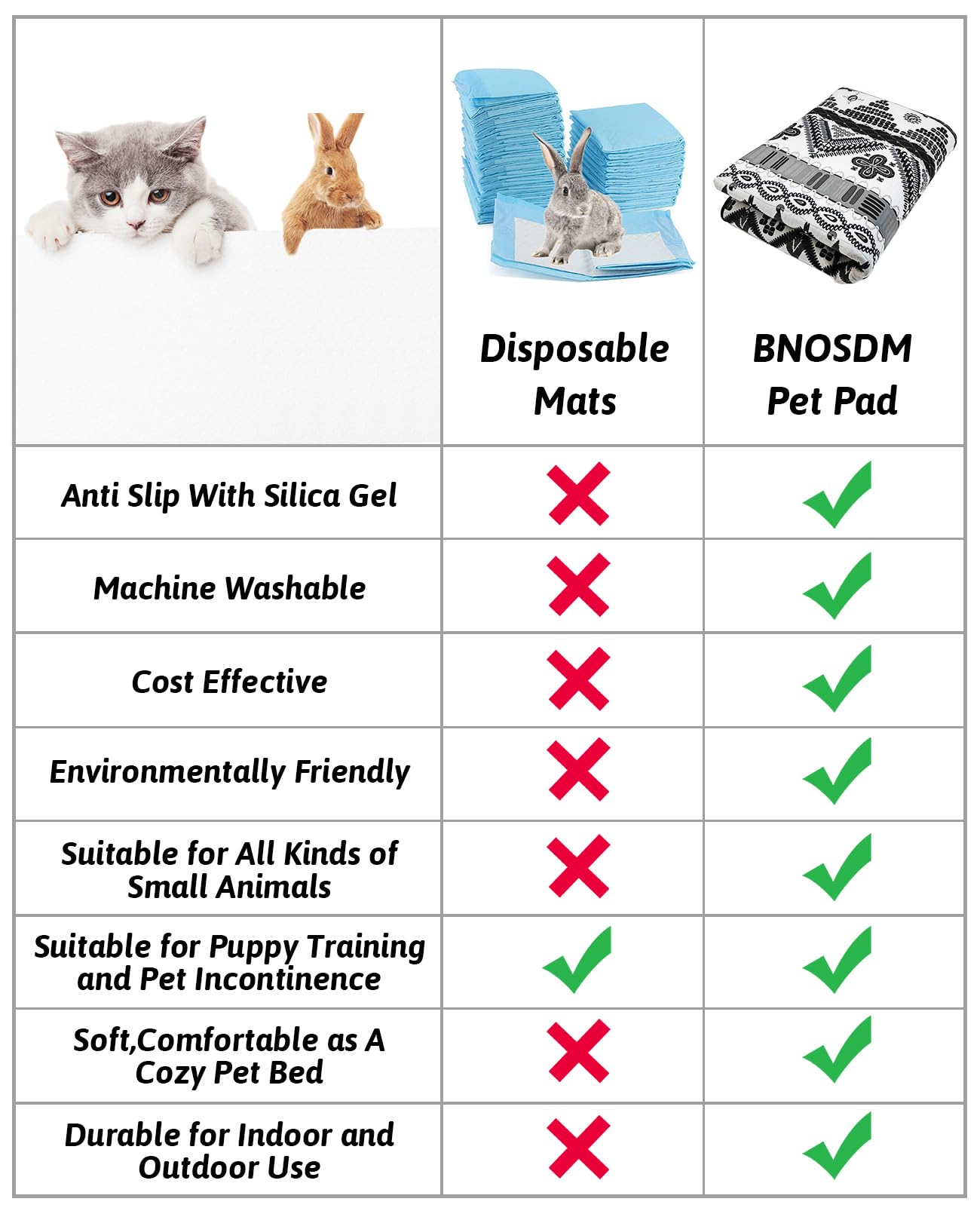 BNOSDM 91'' X 63'' Extra Large Cage Liners for Rabbits Washable Rabbit Pad Large Bunny Mat Anti Slip Rug for Bunnies, Pet Carpet