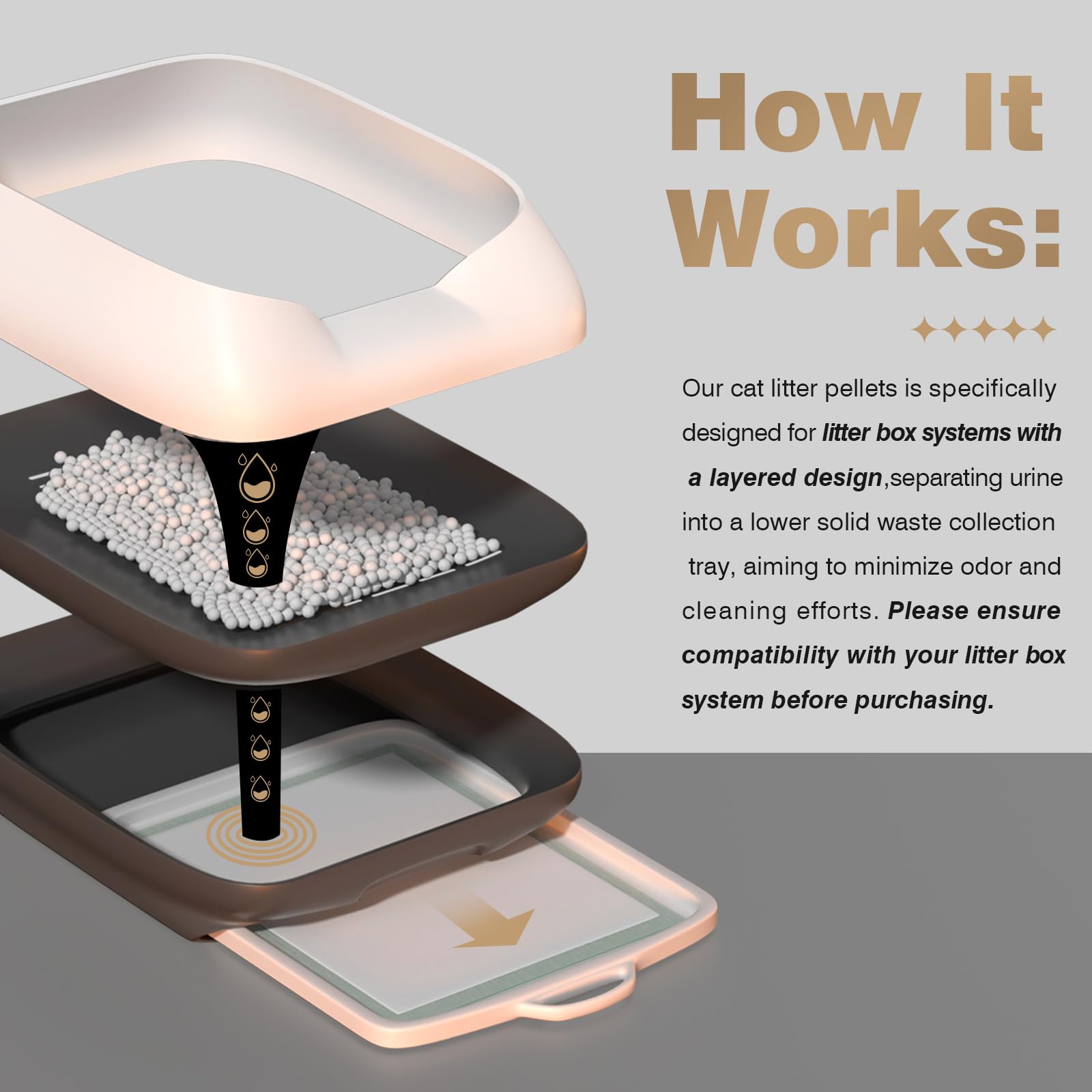 Enhanced Cat Litter Pellets 9 Lbs, Long-Lasting Odor Control, Generic Litter Pellets Refills Exclusively For Dual-Layer Litter B