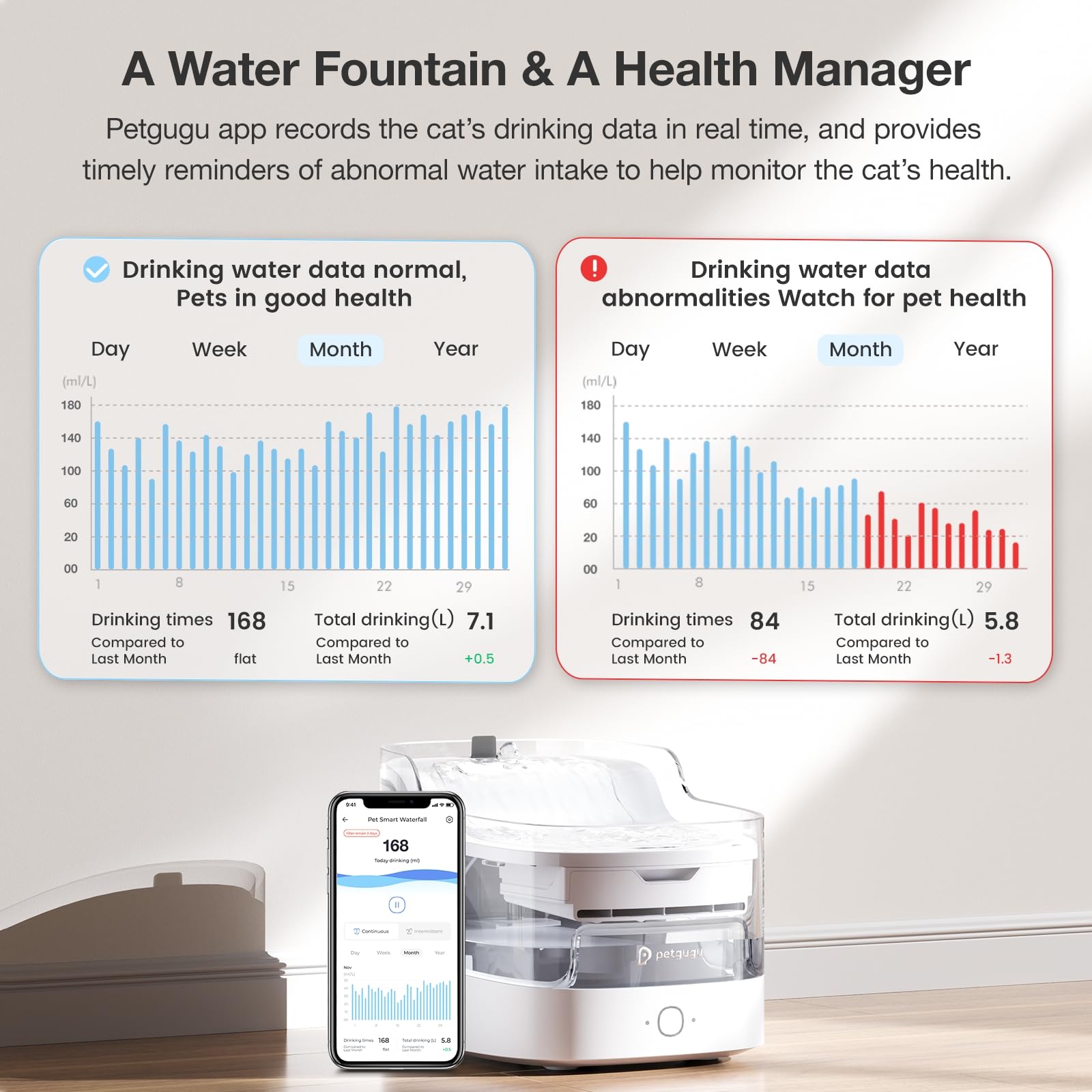 Petgugu Pf1 2L Cat Water Fountain Smart App Control 8 Layers Filtration Automatic Water Dispenser For Cats Dogs Pet Water Founta