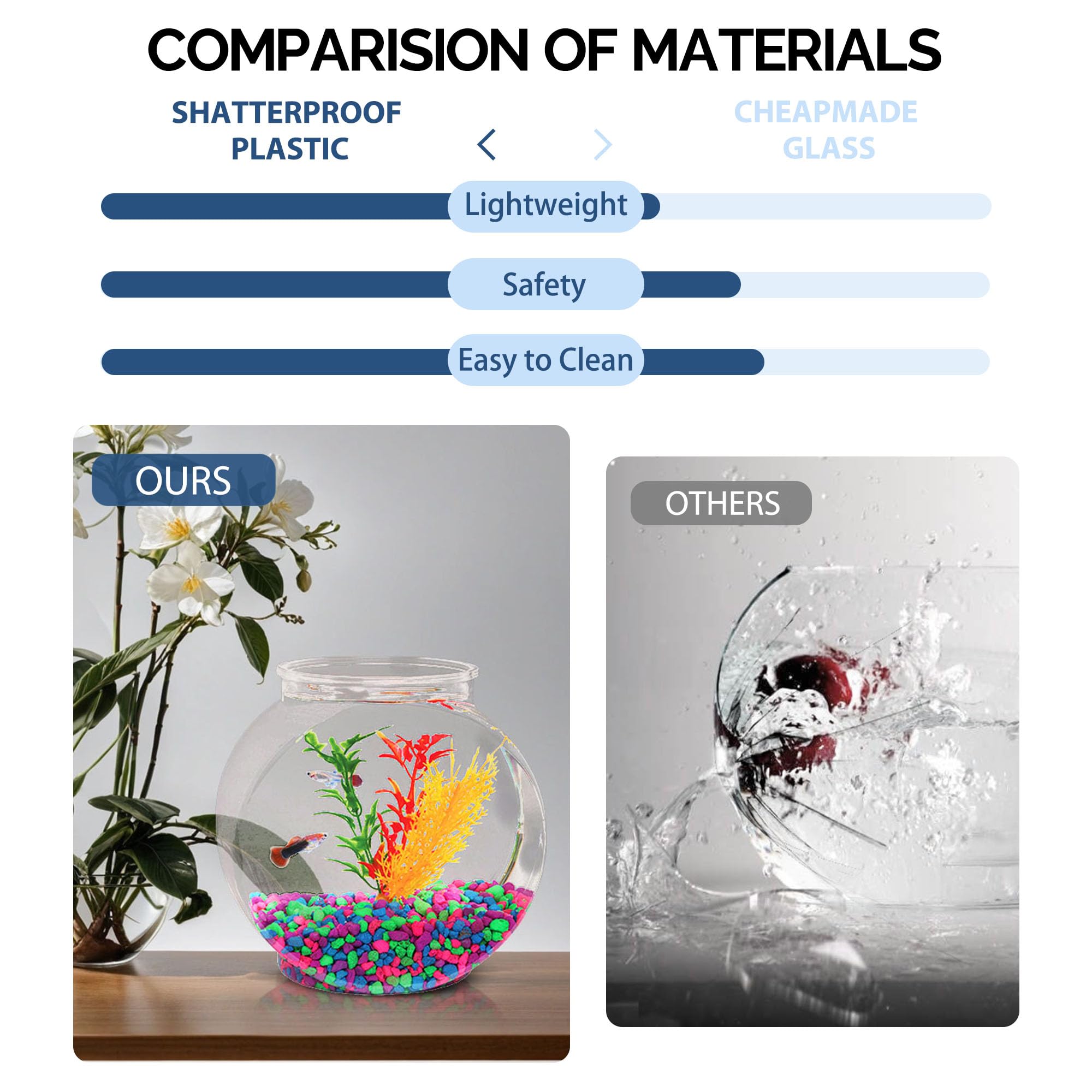 Koller Products 1-Gallon Fish Bowl, Shatterproof Plastic With Crystal Clear Clarity