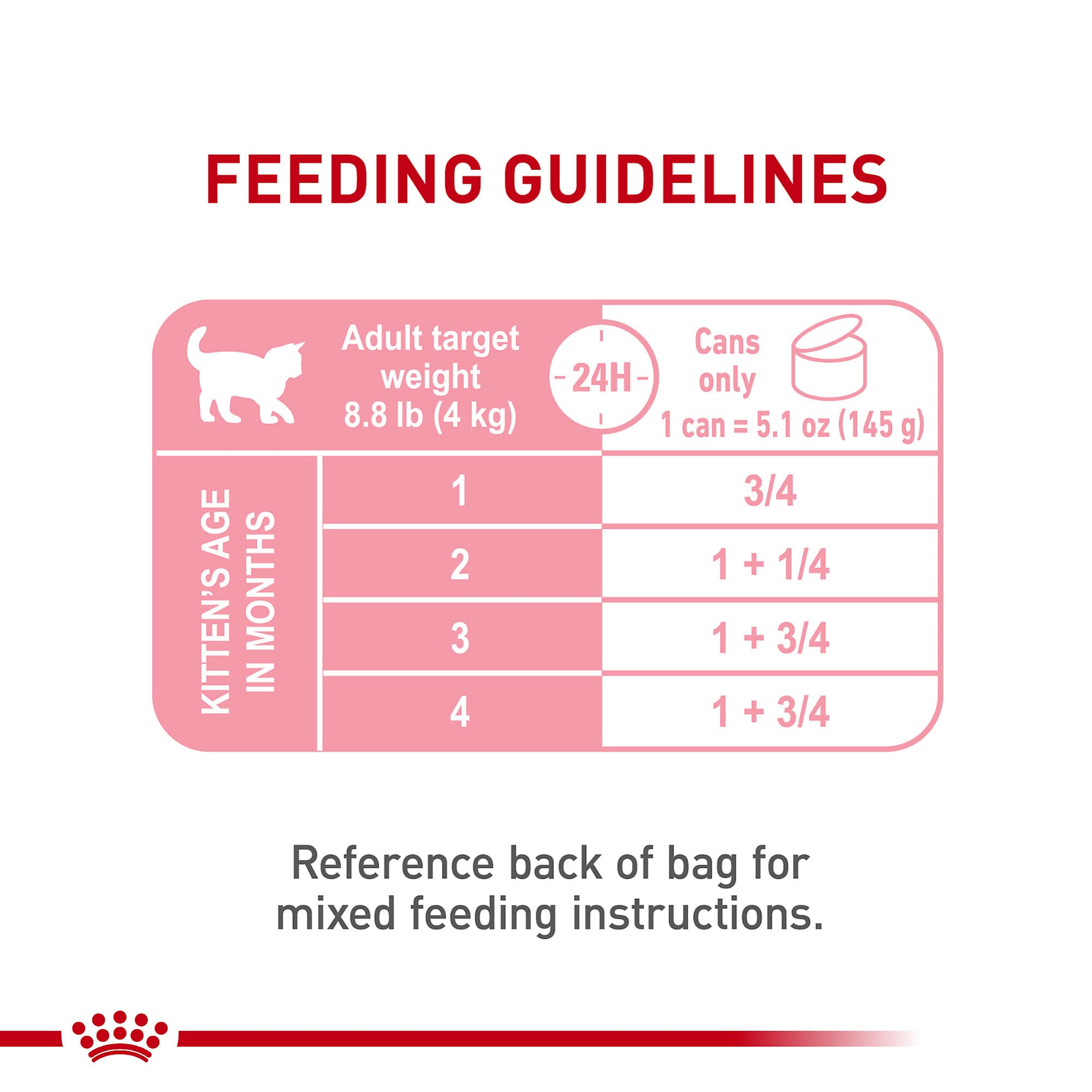 Royal Canin Feline Health Nutrition Mother & Babycat Ultra Soft Mousse in Sauce Wet Canned Cat Food, Supports Healthy Digestion