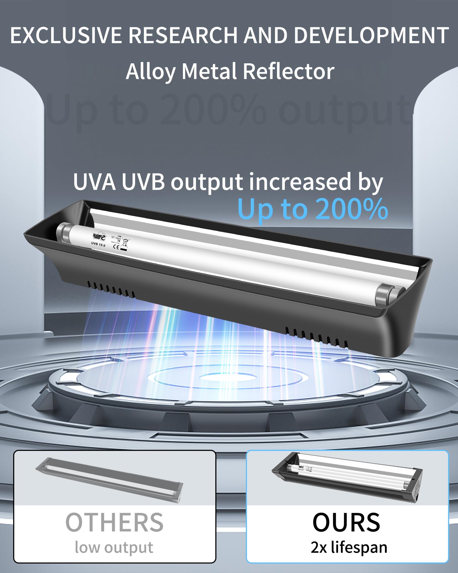 Lucky Herp T8 Reptile Light Fixture Combo Kit 15W (New Upgrade), Uvb Reptile Light Fixture With Desert Uvb 10.0 18'' Fluorescent