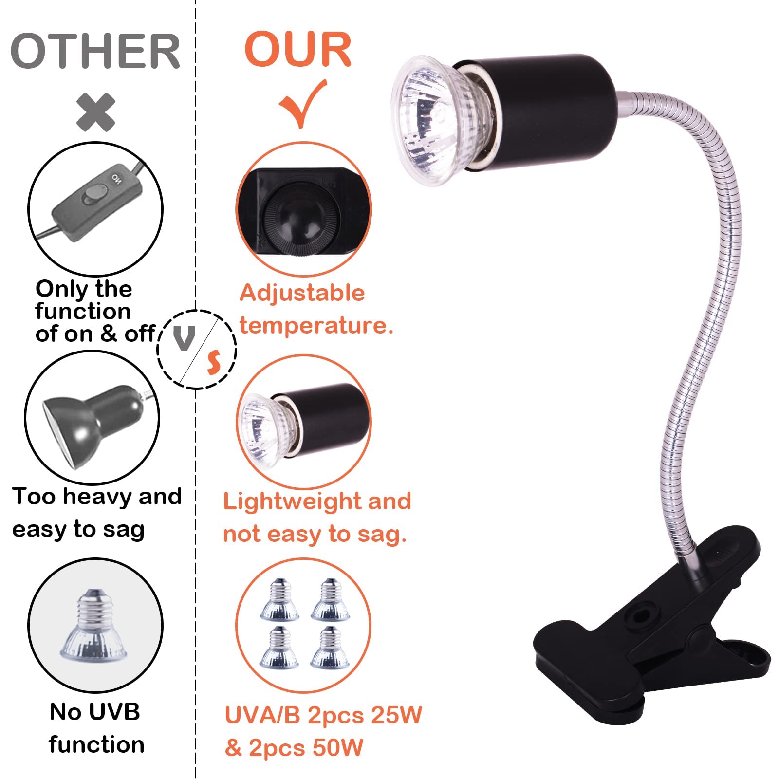 Reptile Heat Lamp, Uvb Bulb, Uvb Reptile Light Fixture, Uva Uvb Reptile Light, Aquatic Turtle Heating Lamp, Turtle Aquarium Tank Heating Lamps Holder & Switch With 4 Heat Bulbs-Black