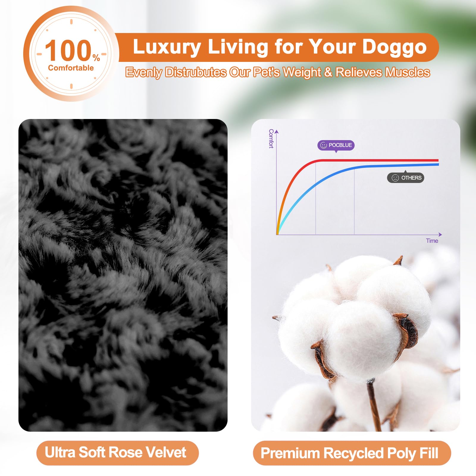 Pocblue Deluxe Washable Dog Bed For Large Dogs Dog Crate Mat 36 Inch Comfy Fluffy Kennel Pad Anti-Slip For Dogs Up To 70 Lbs, 36' X 23', Black