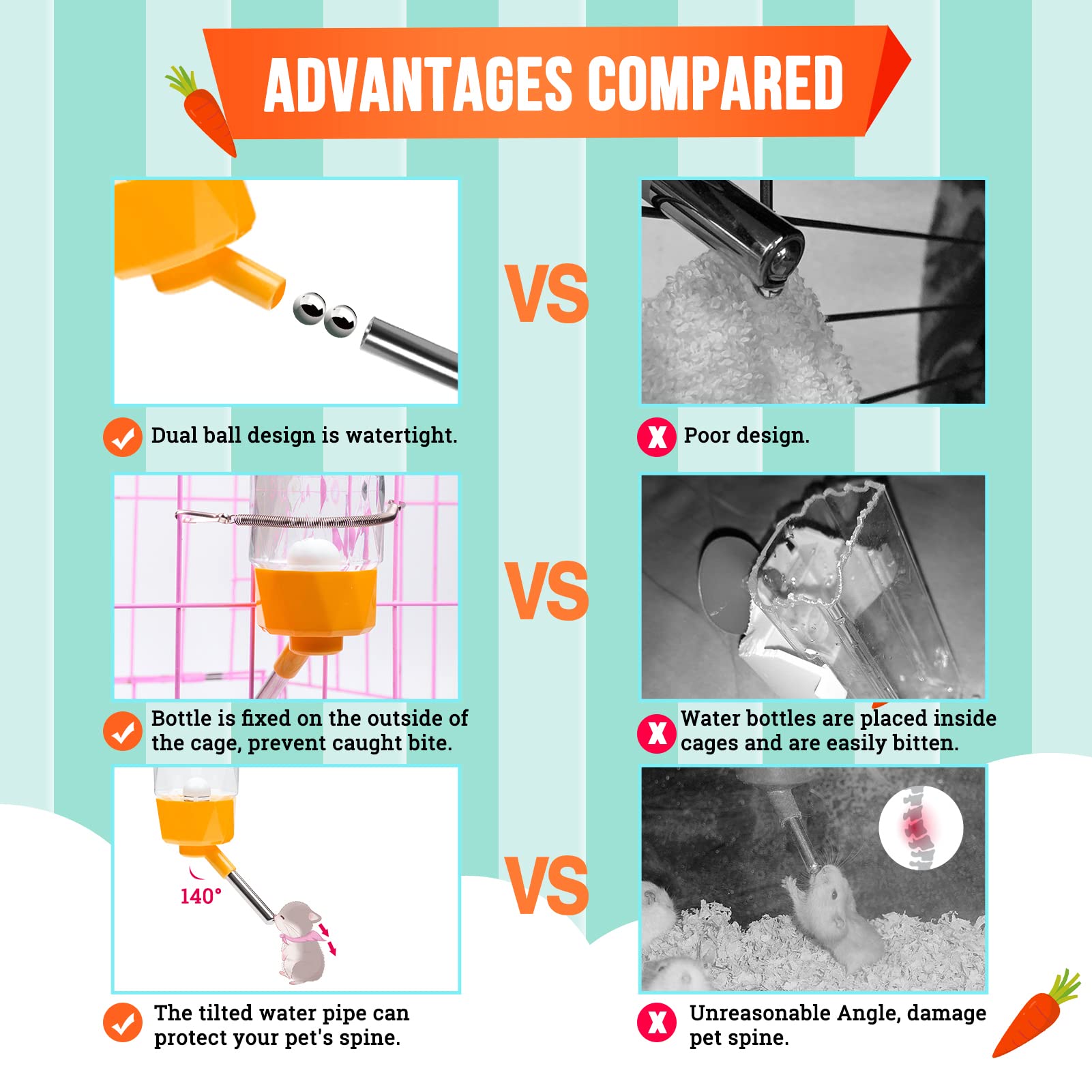 Sofyiali Guinea Pig Water Bottle, Rabbit Water Bottle No Drip, 250Ml Large Capacity With A Filter And A Spring Holder, Suitable