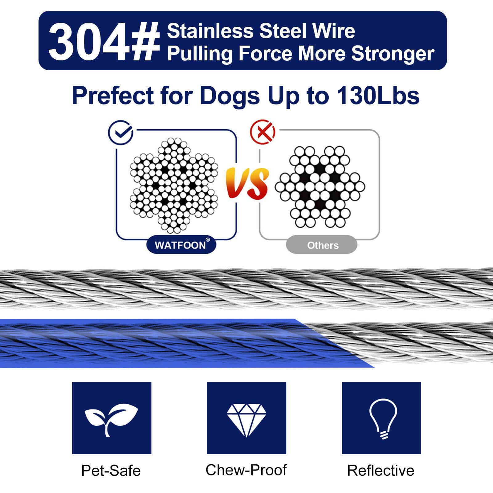 Dog Leads for Yard 20ft 25ft 30ft 35ft 40ft 45ft 50ft 55ft 65ft 100ft Dog Tie Out Cable Runner Steel Tieout Heavy Duty Tether Ch