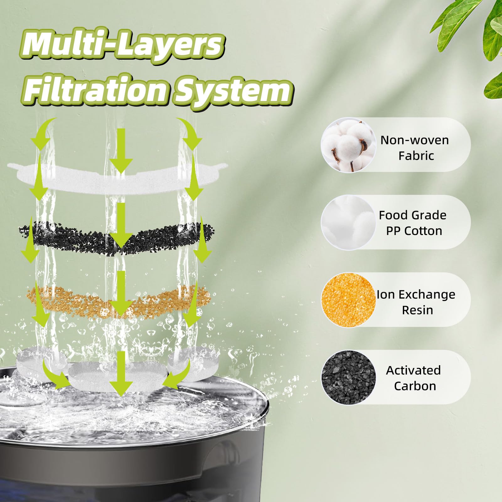 16 Sets Filter Replacement Compatible With Smartoo 7L/236Oz/1.8G Dog Water Fountain, Dog Water Bowl Filter For Stainless Steel P