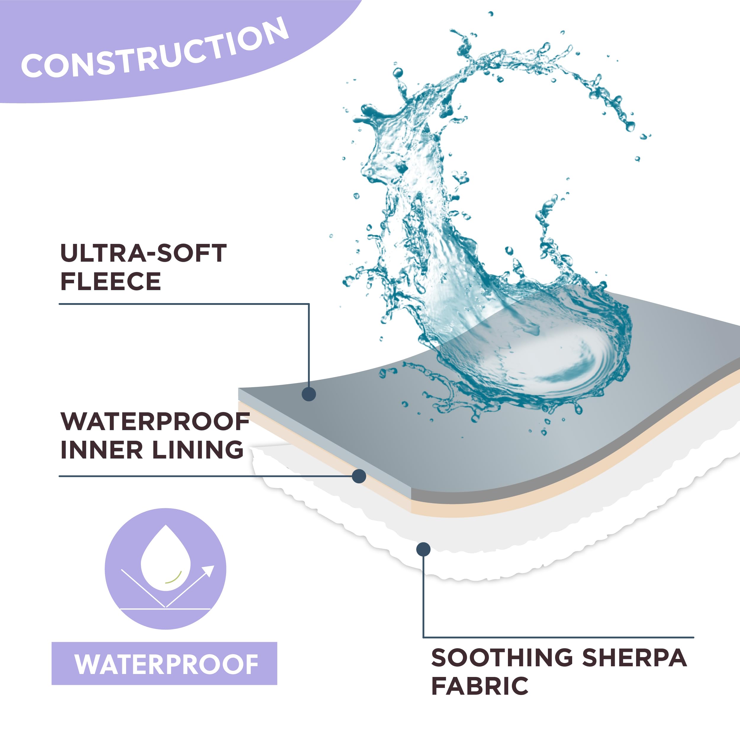 Lesure Waterproof Dog Blanket For Small Dogs - Washable Double Sided Dog Blankets With Warm Jacquard Shag And Soft Sherpa Fleece