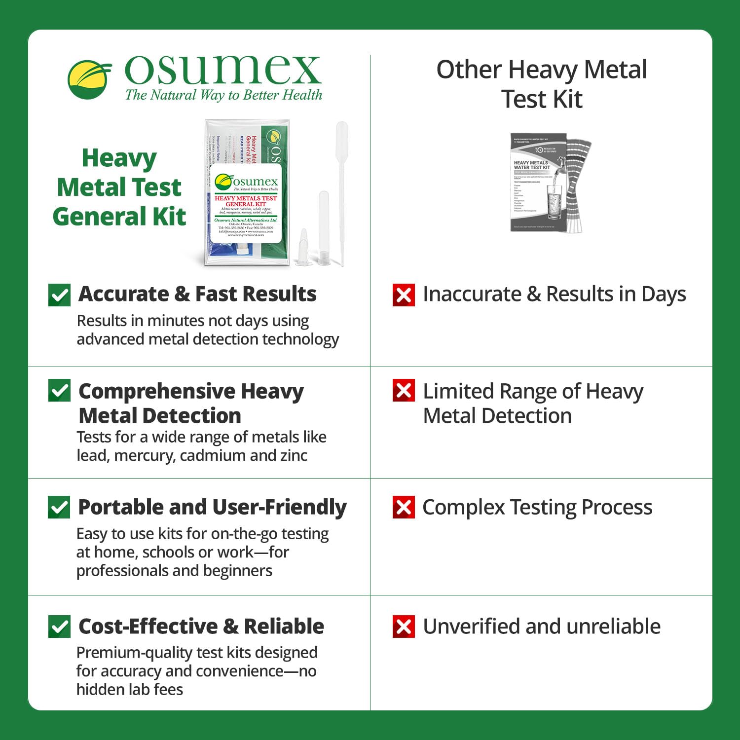 Osumex Heavy Metal Test General Kit for Humans 5 Pack - 8 Range Heavy Metal Urine Test Kits, Metal Testing Kit, Heavy Metal Test