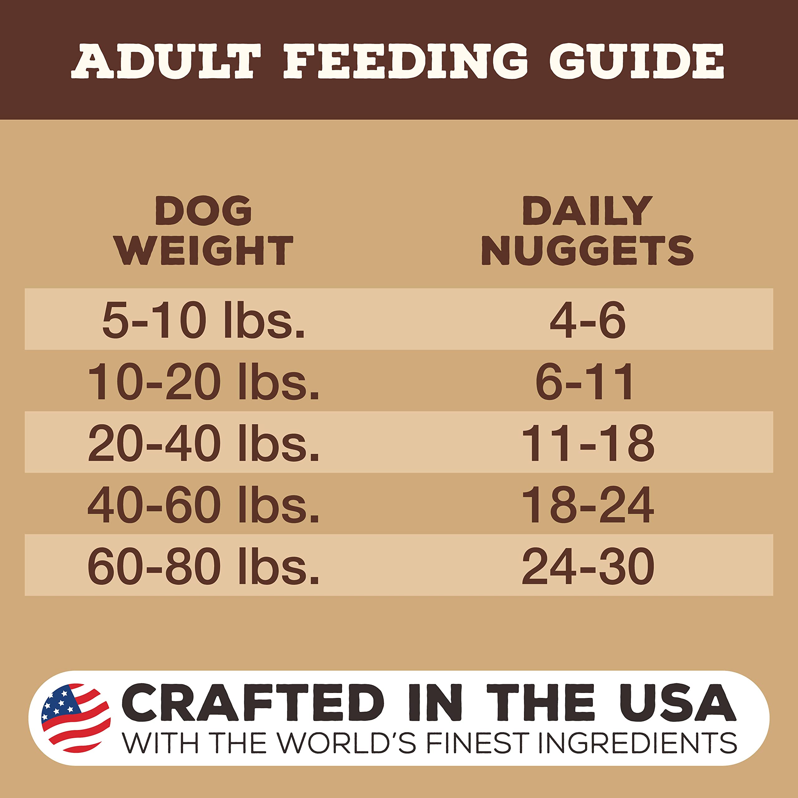 Primal Freeze Dried Dog Food Nuggets, Lamb, Grain Free, 14 oz (Pack of 2) - Healthy Raw Dog Food, Made in the USA