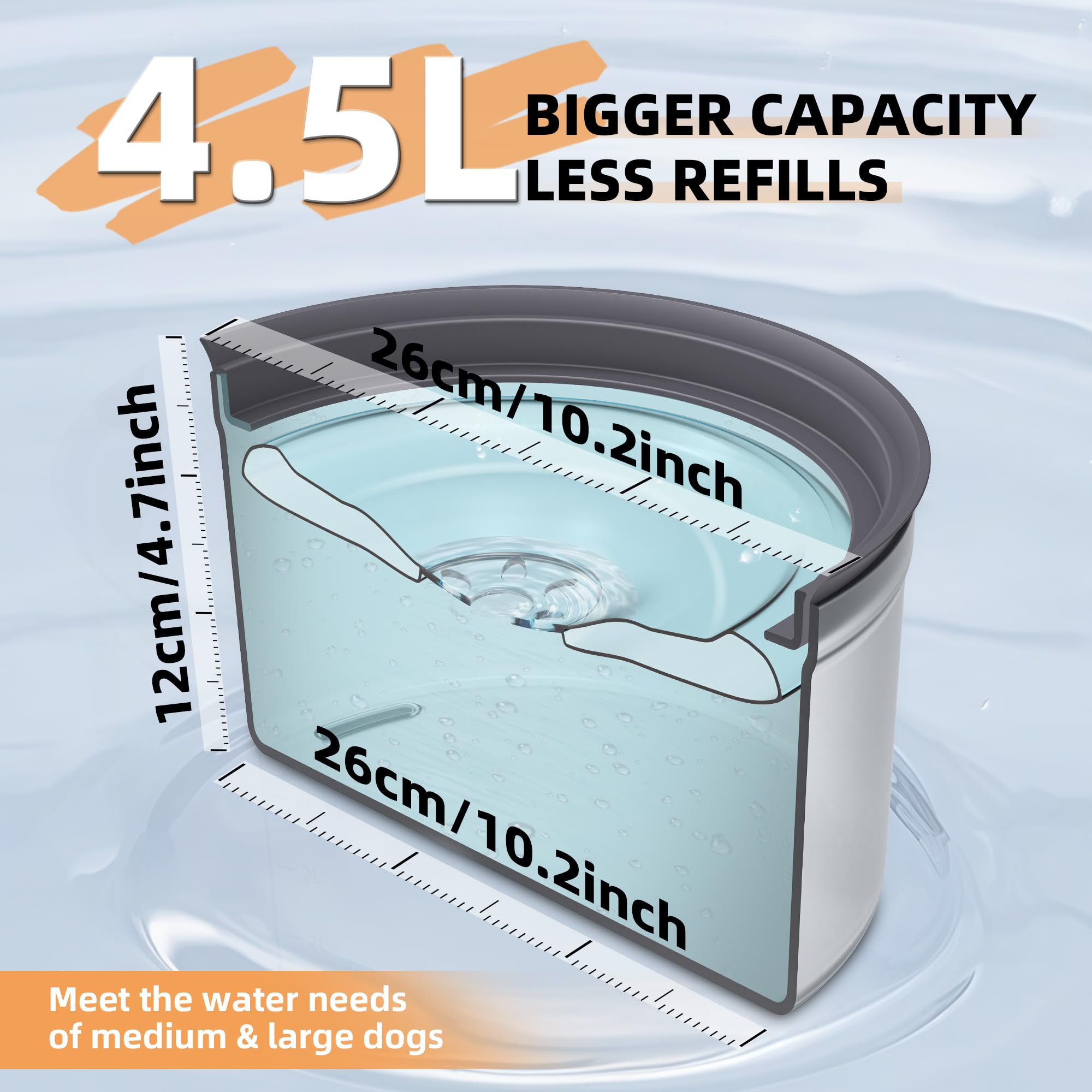 Decflow 1.2Gallon Dog Water Bowl No Spill, 4.5L Large Capacity Spill Proof Dog Bowls with Transparent Floating Disk, Anti-Splash