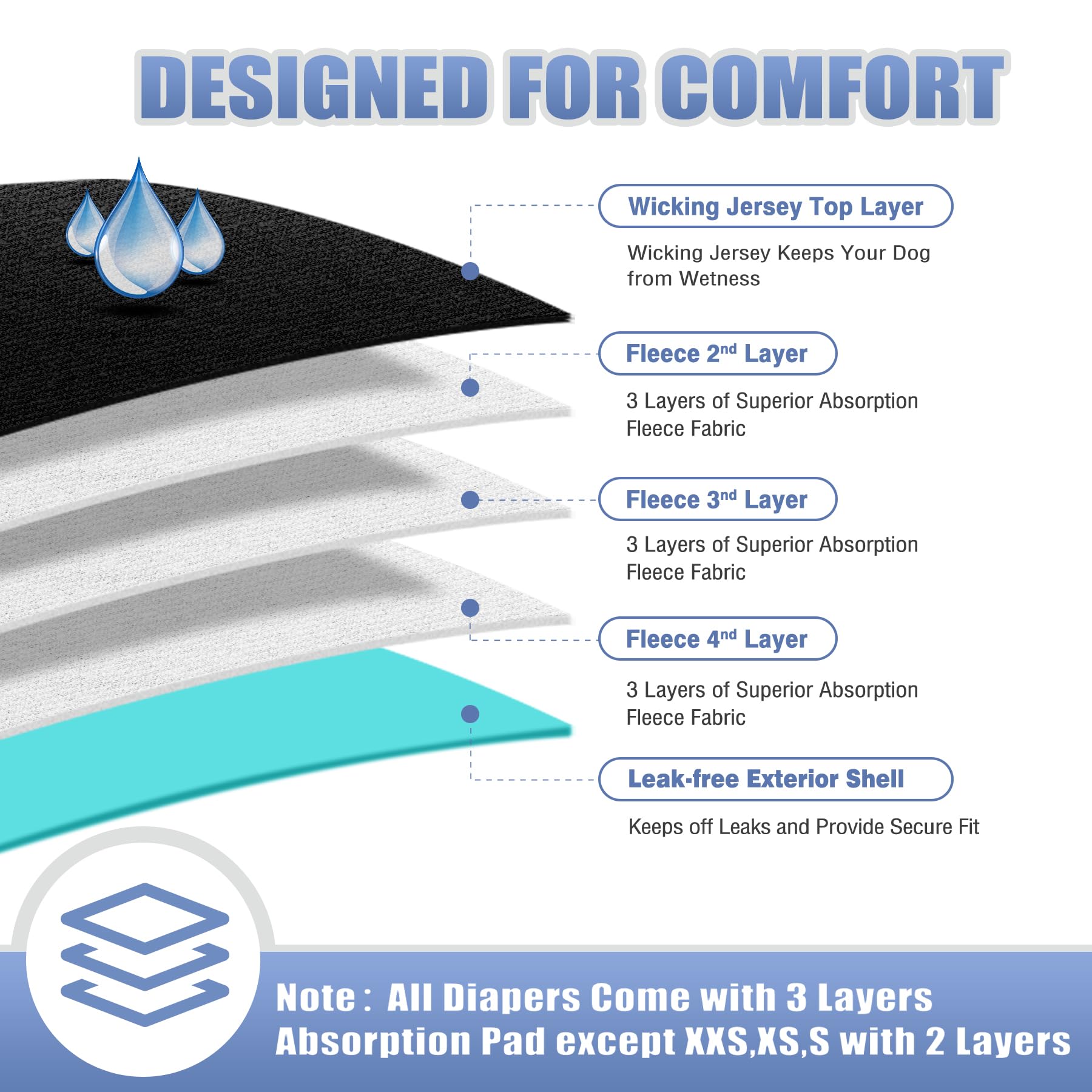 Leekalos Male Dog Diapers (3 Pack), High Absorbing Dog Belly Bands for Male Dogs, Washable Reusable Dog Male Wraps (Medium)