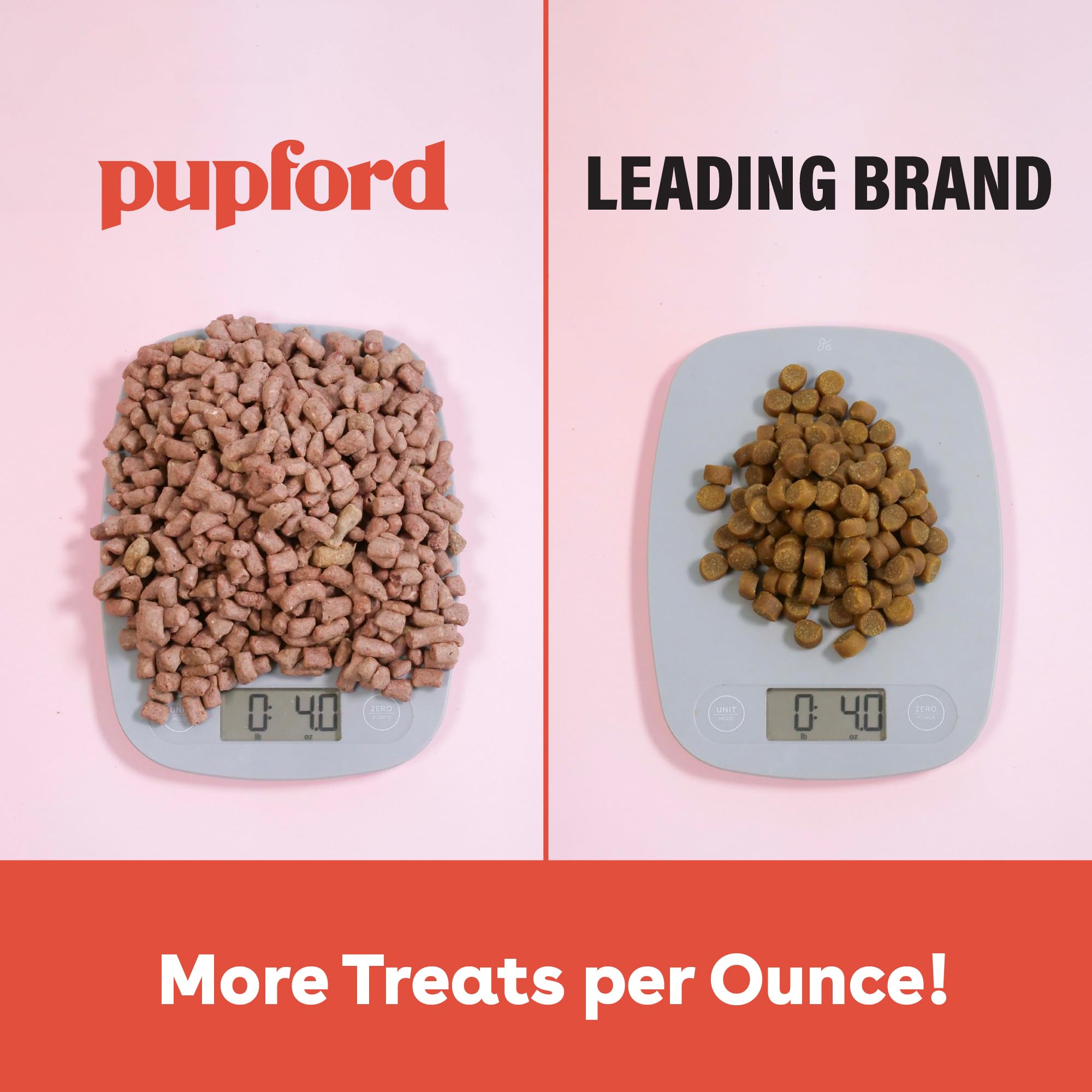Pupford Freeze Dried Training Treats for Dogs & Puppies, Chicken, 4 oz, 475+ Bites