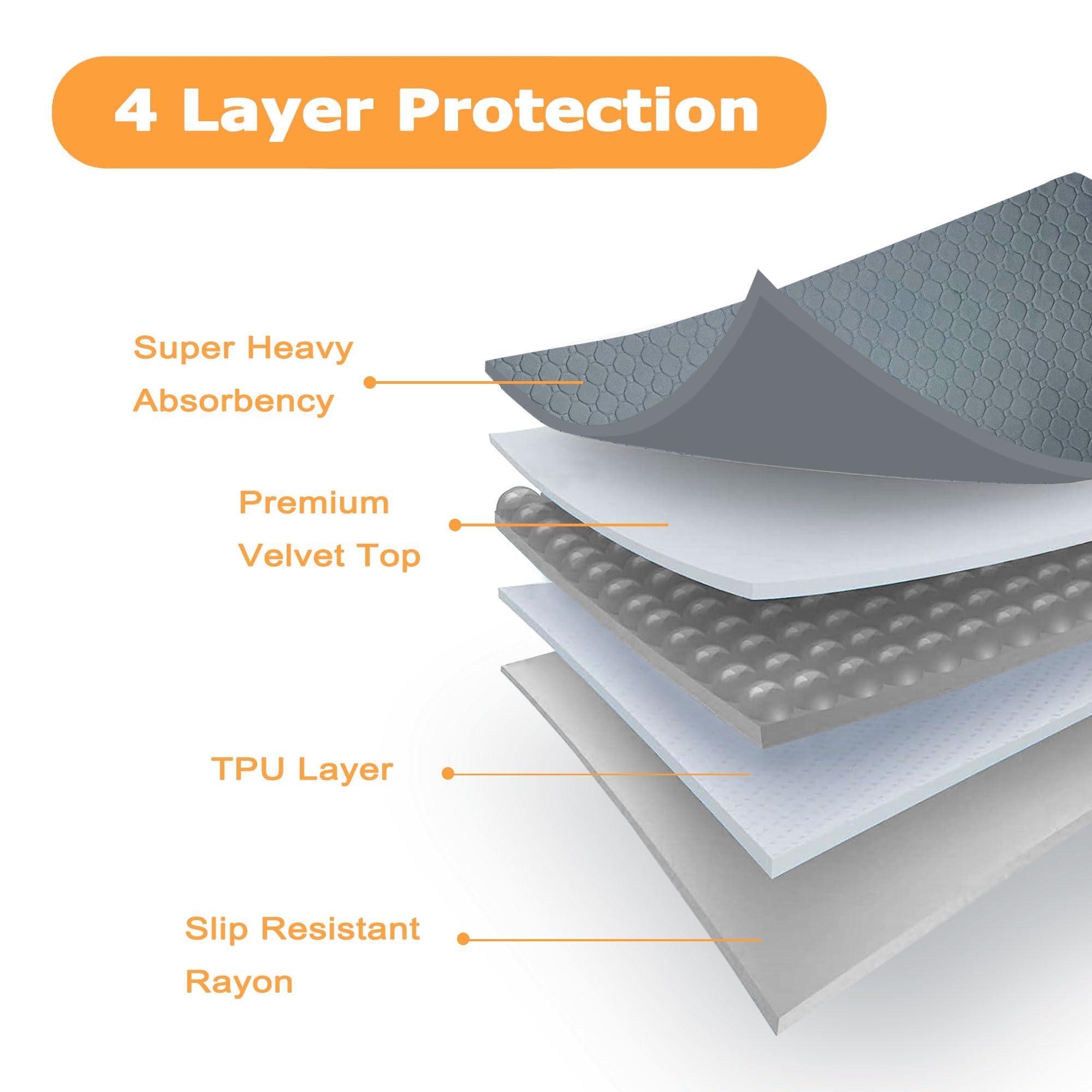 Guinea Pig Cage Liners, Washable Guinea Pig Bedding for Midwest Cage 3 Pack 49''X24'', Reusable & Anti Slip & Waterproof, Absorb