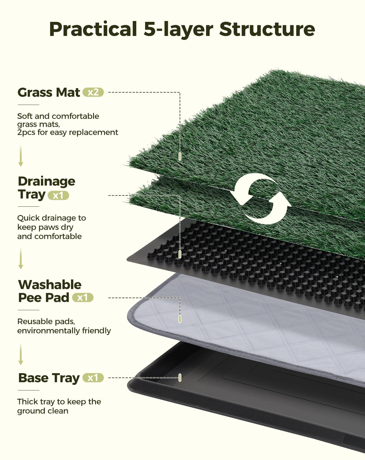 Dog Grass Pad With Tray, 30''X20'' Medium Grass Pad For Dogs Potty With 2Pcs Artificial Grass, Indoor Dog Litter Box For Balcony