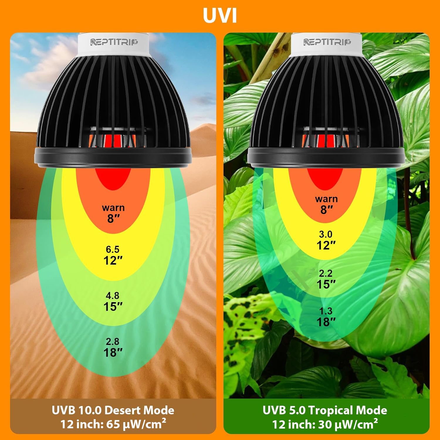 Reptitrip Uvb Light For Reptiles, Uvb Bulb 5W 10.0 Uvb Led Lamp, Reptile Light Bulb, Provide Sufficient Uvb Exposure For Desert-