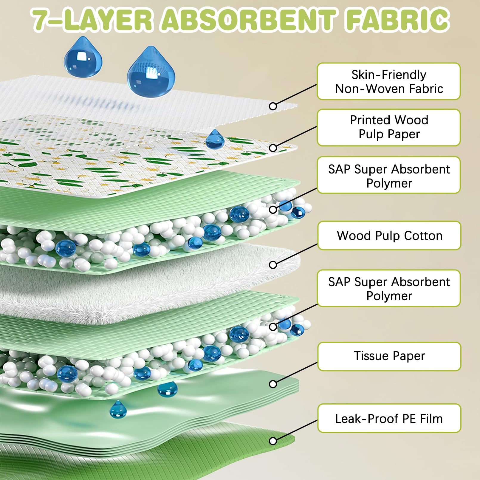 Fhiny 100 PCS Disposable Guinea Pig Cage Liner, 13'' x 18'' Super Absorbent Rabbit Pee Pads Odor Control Small Pet Cage Bedding