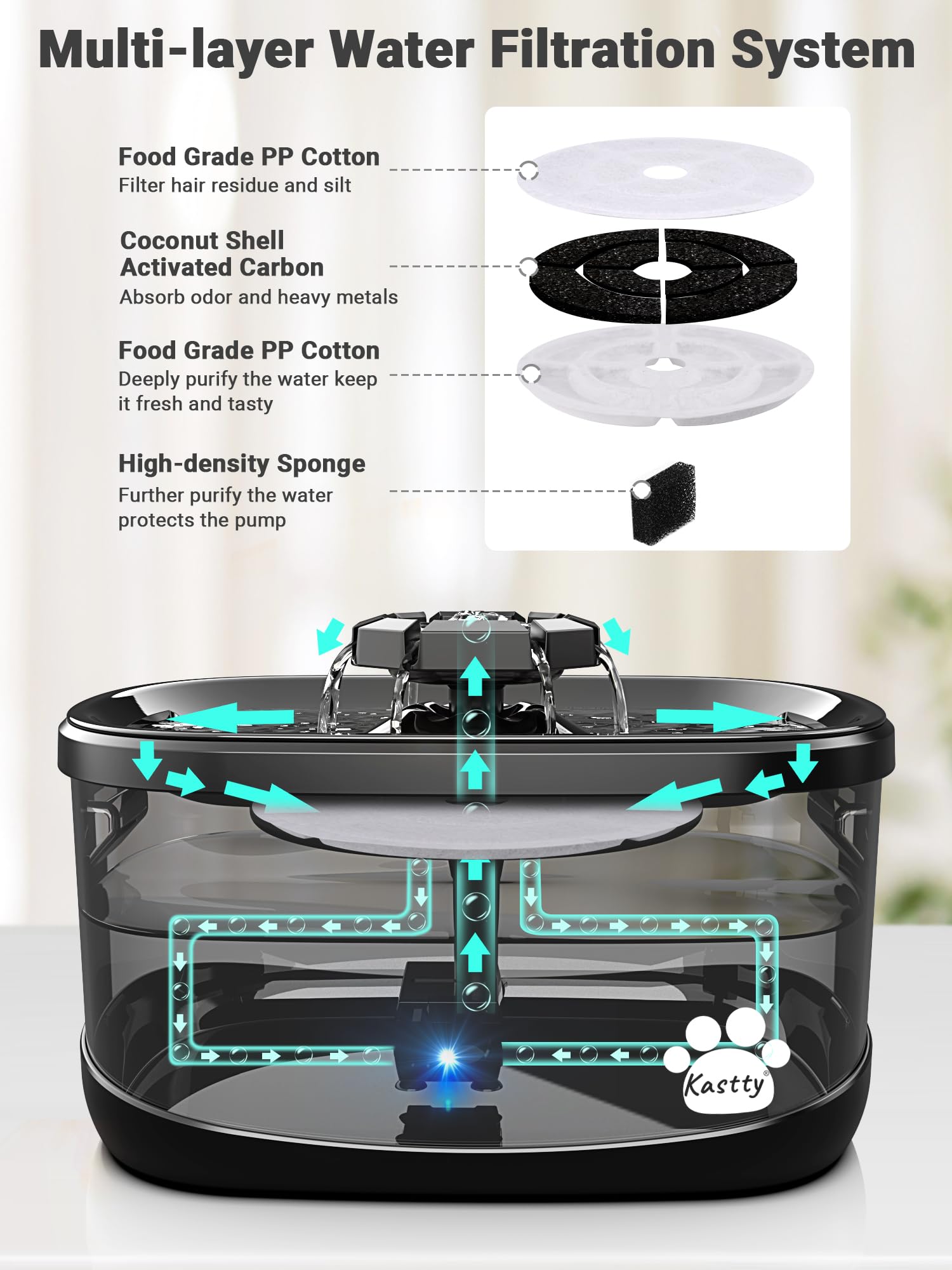 Kastty 300oz/9L Dog Water Fountain Extra Large Pet Fountain with 3 Flow Modes& Larger Filter Super Filtration& Smart 3 in 1 LED