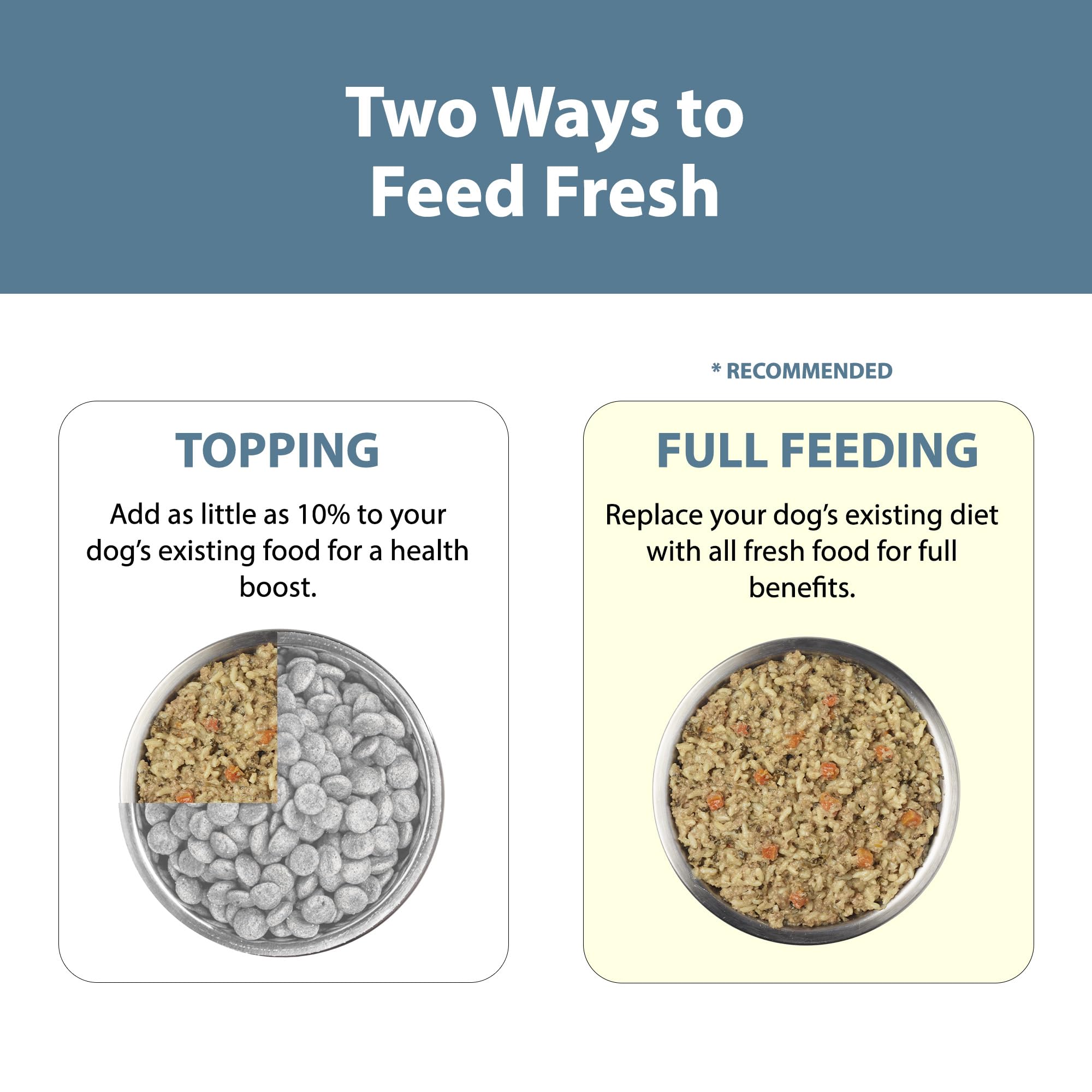 JustFoodForDogs Pantry Fresh Wet Dog Food, Complete Meal or Topper, Chicken & White Rice Human Grade Recipe - 12.5 oz (Pack of 6