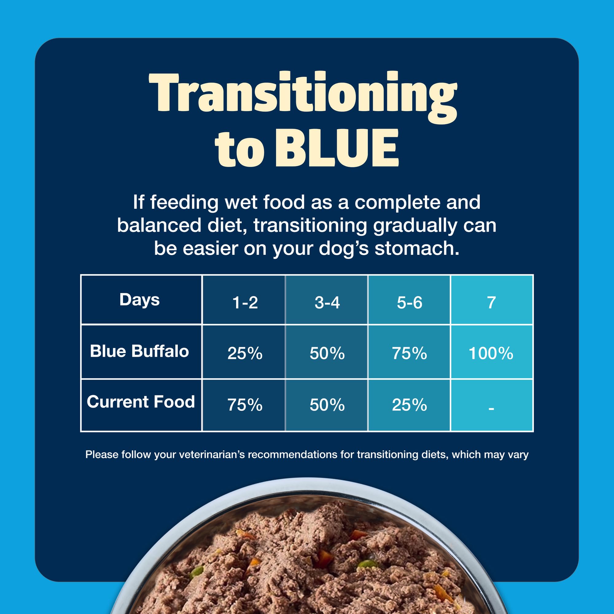 Blue Buffalo Freedom Grain-Free Wet Dog Food, Free of Glutens & Artificial Preservatives, Made with Natural Ingredients, Chicken