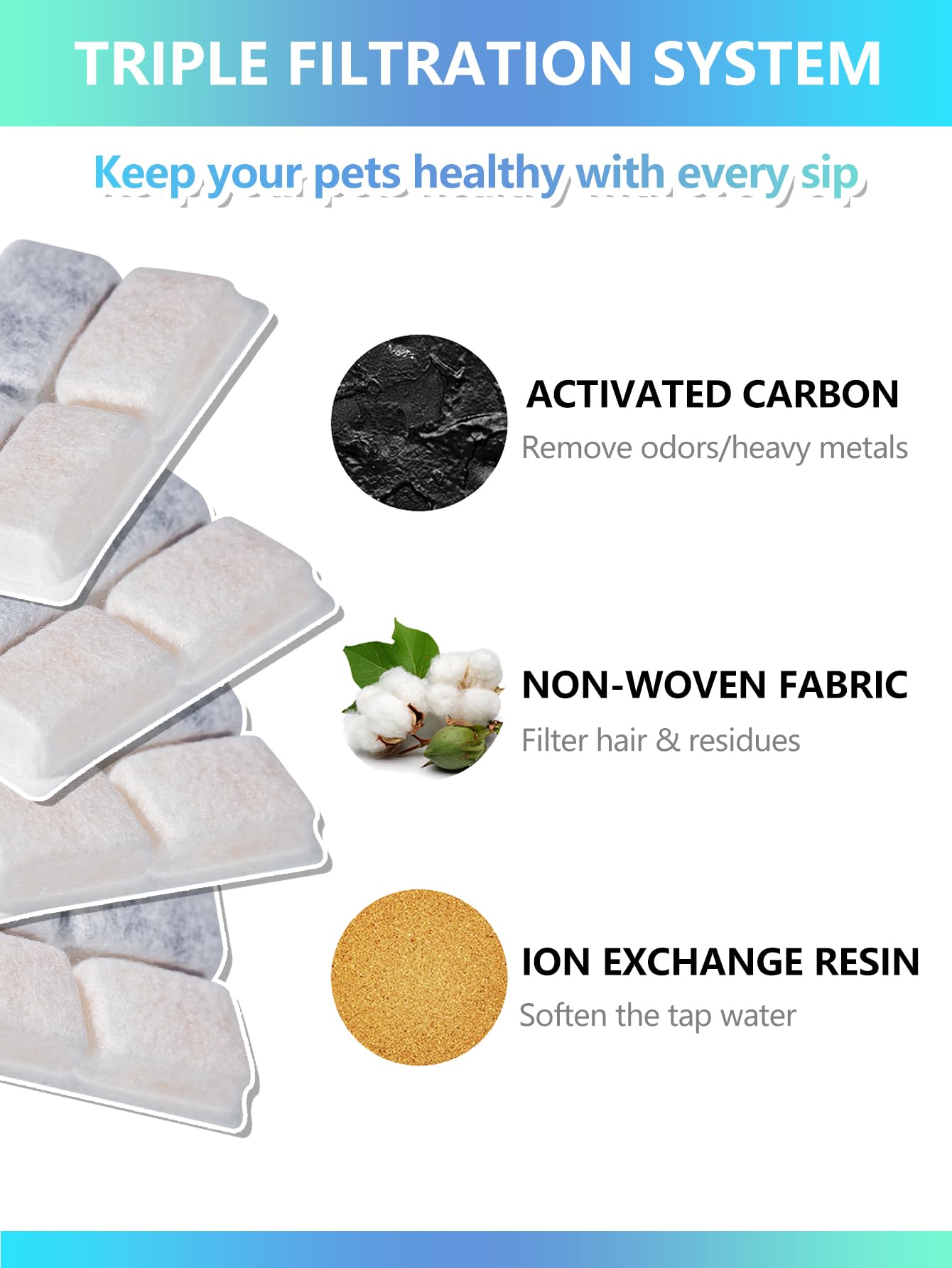 Toggath Cat Water Fountain Filter Replacement Compatible With 67Oz/2L Pet Water Fountain With Led Light & Water Level Window, Filters For Cat Water Fountain With Pre-Filter Foam Sponge(6+6 Packs)