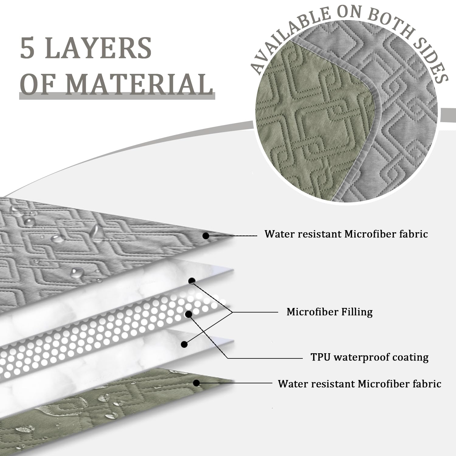 Fuguitex Waterproof Dog Bed Cover Dog Blanket For Pet Furniture Bed Couch Sofa Reversible Linen Texture(30''*70'',Pea Green+Ligh