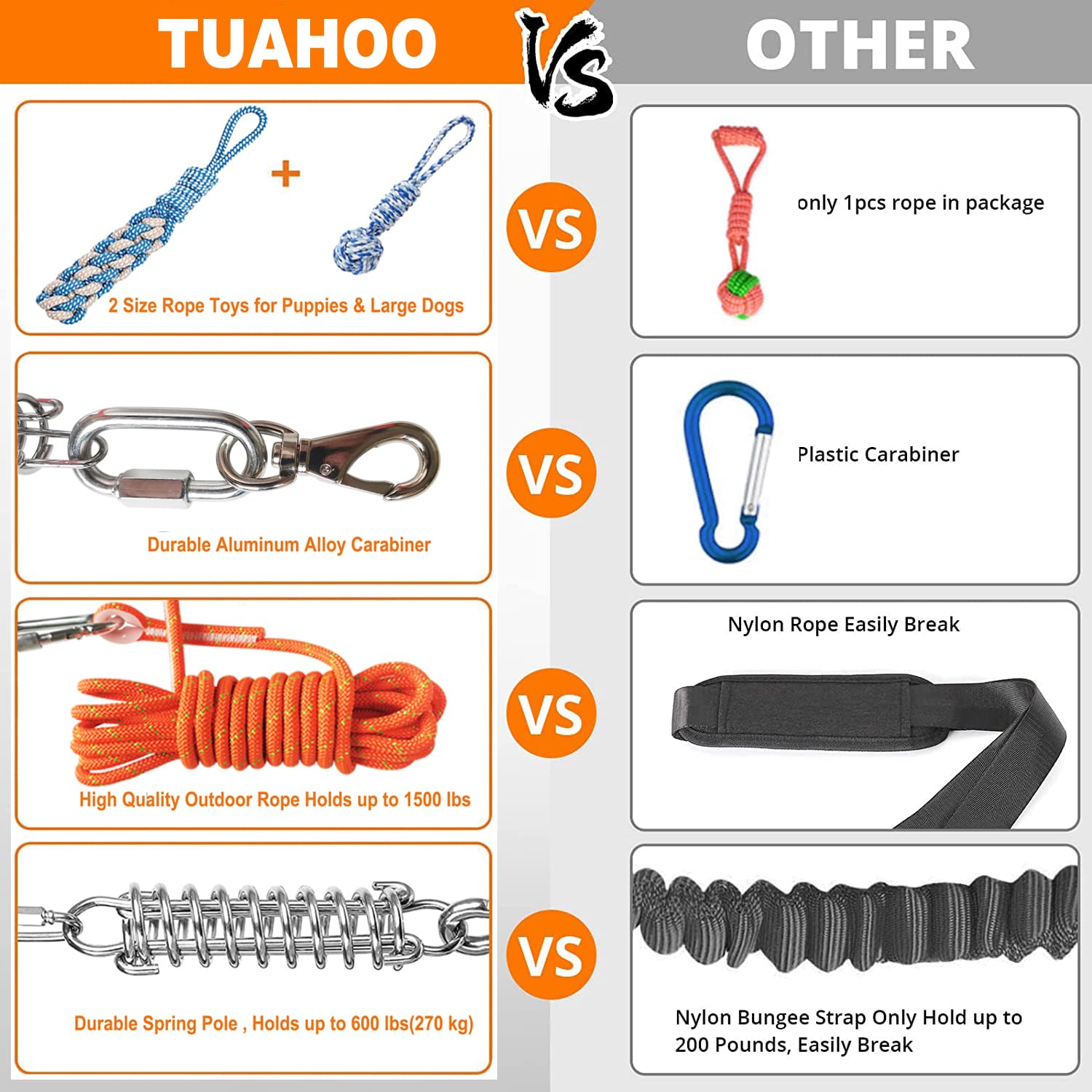 TUAHOO Outdoor Hanging Bungee Dog Toy, Interactive Tether Tug of War Toy for Pitbull Small to Large Breeds, Tree Tugger Rope wit