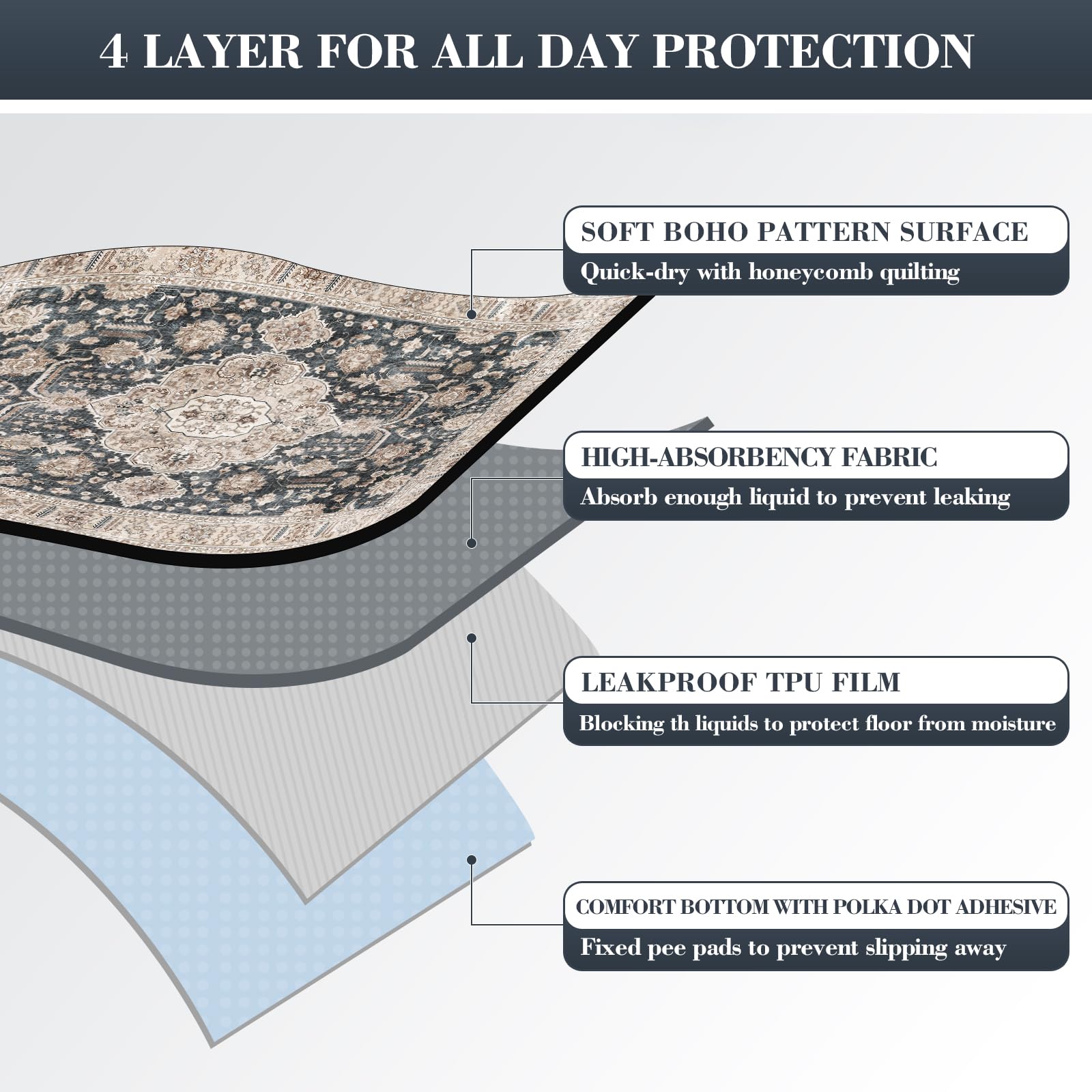 Dogcator Thicken Washable Pee Pads For Dogs, Super Absorbent & Quick Dry, 54''X72'' Reusable Dog Pads, Non-Slip, Multi-Purpose,