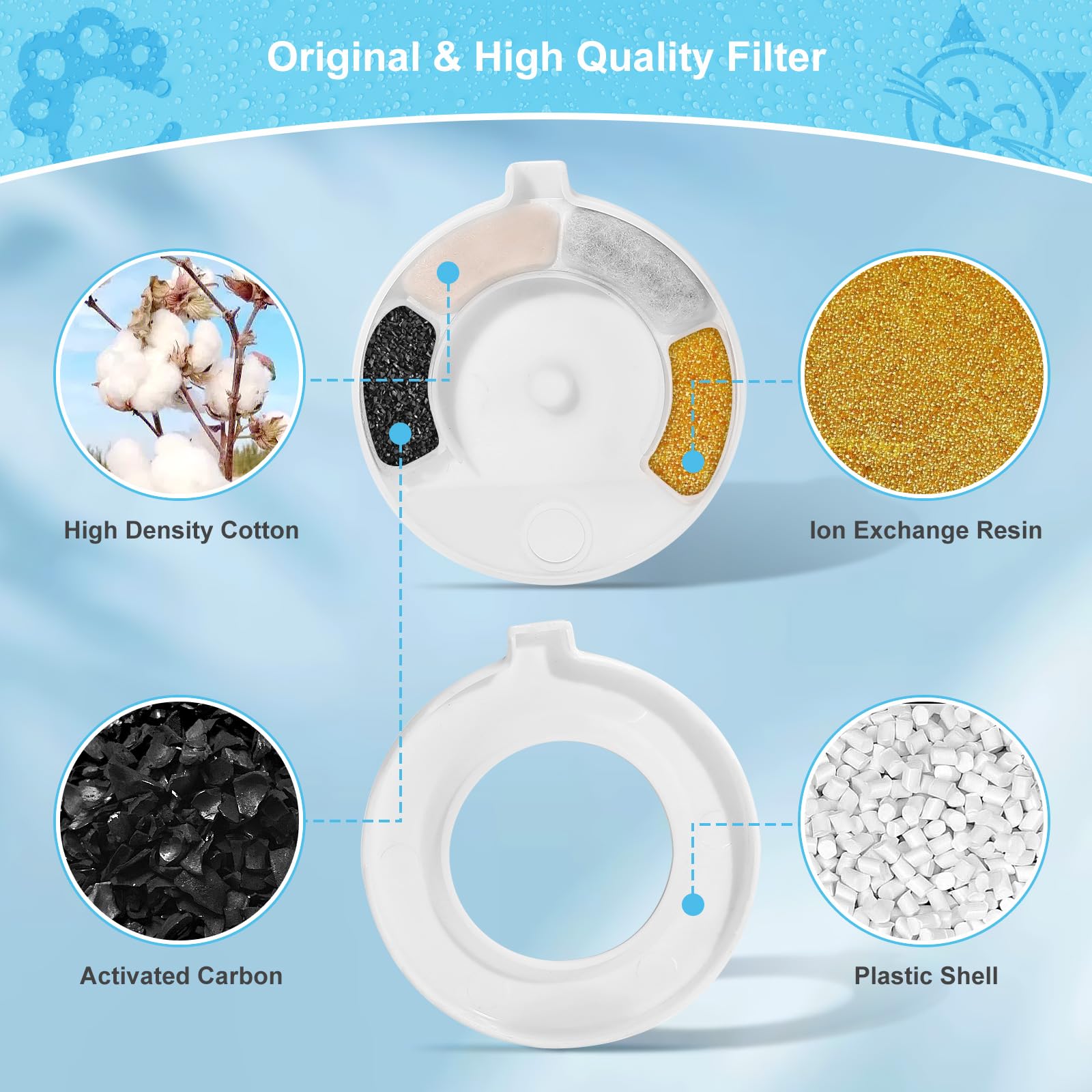 4 Pack Replacement Filters for 3.6L/4.6L/6L/8L Gravity Pet Water Dispenser, YOIHABV Dog Water Filter Replacement, Triple Filtrat