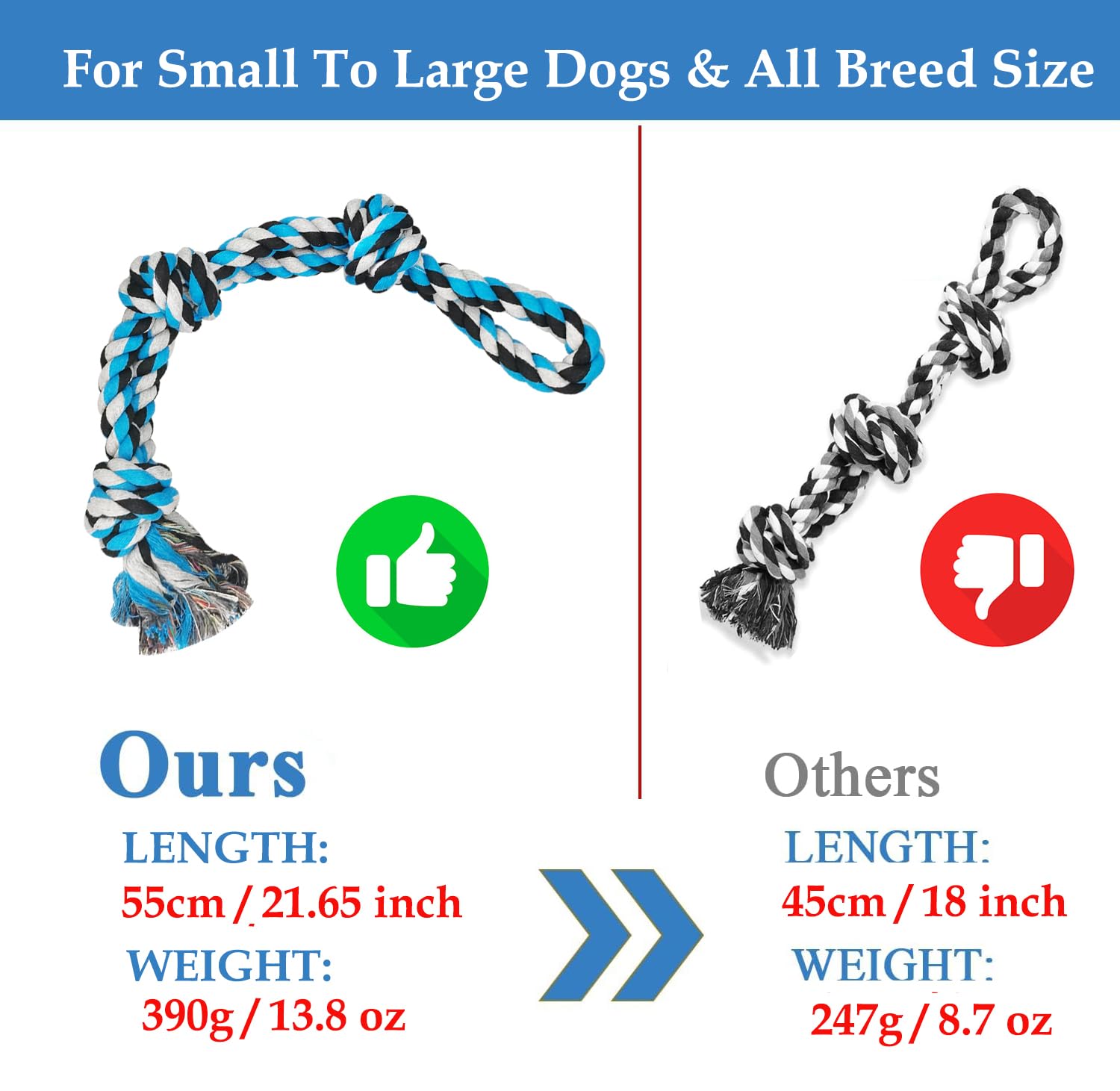 Tuahoo 2 Pack Dog Rope Toys, Indestructible Dog Toy For Large/Medium Aggressive Chewers, Tough Chew Rope Tug Of War For Dogs, In