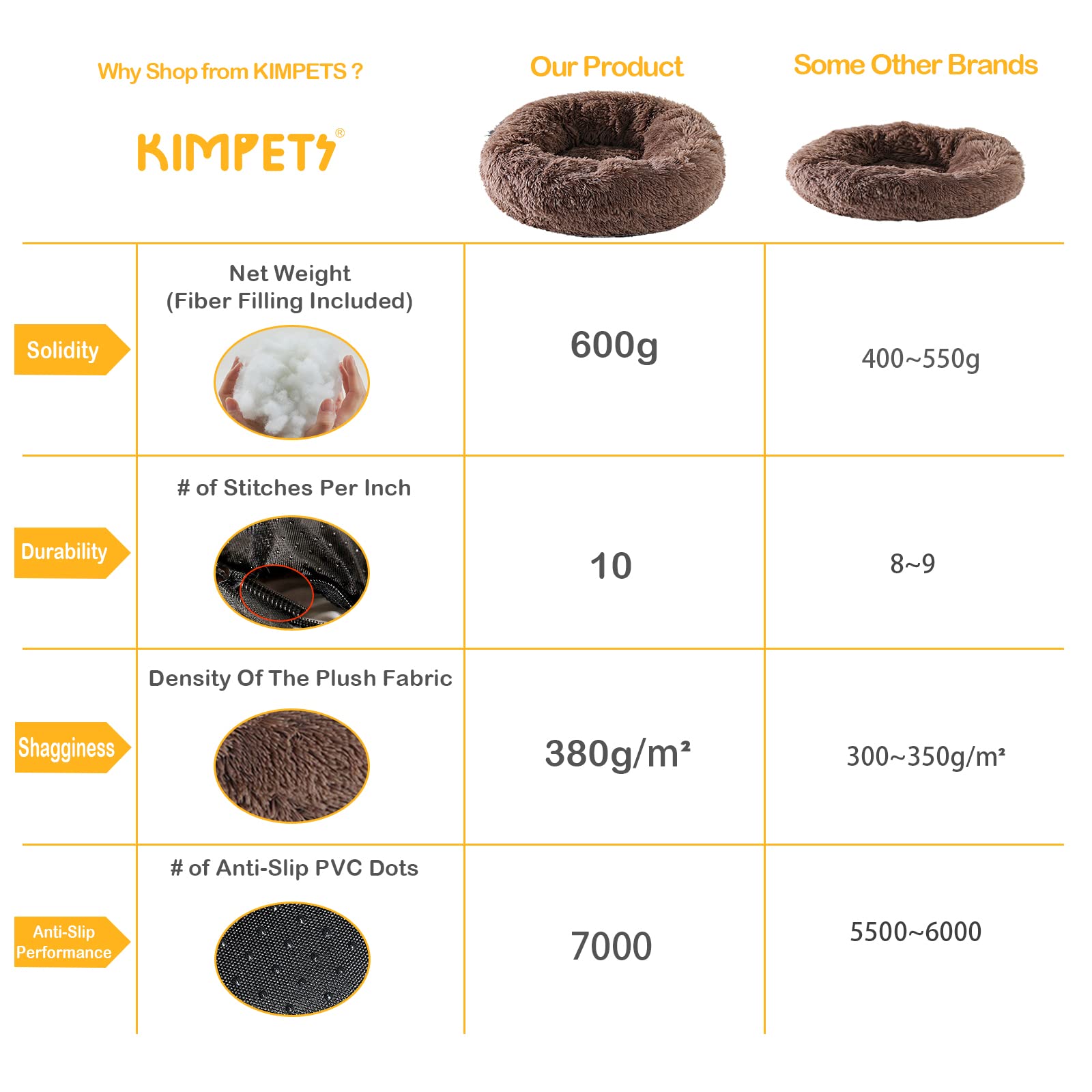 Kimpets Dog Bed Calming Dog Beds For Small Medium Large Dogs - Round Donut Washable Dog Bed, Anti-Slip Faux Fur Fluffy Donut Cud