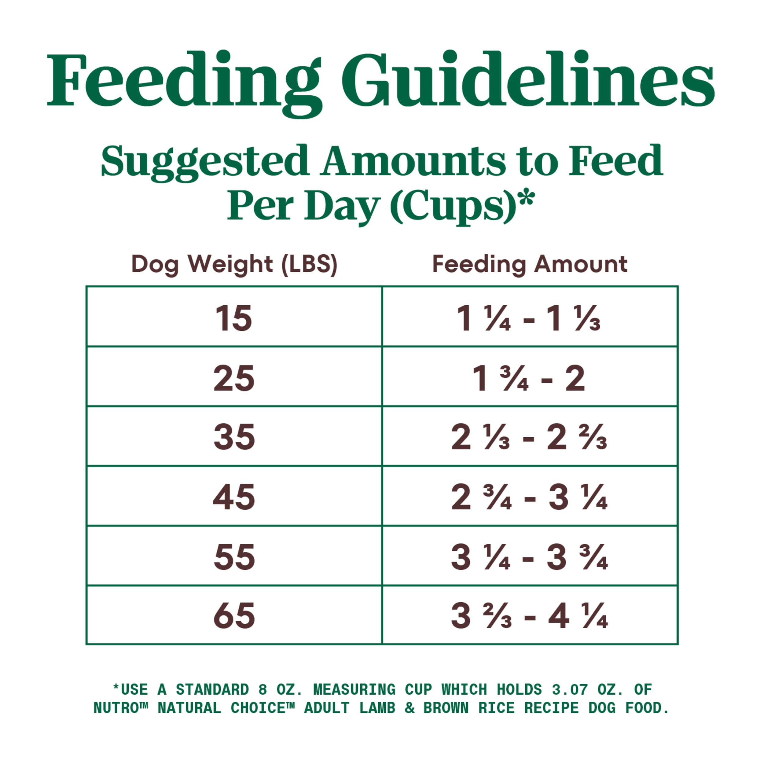 Nutro Natural Choice Adult Dry Dog Food, Lamb and Brown Rice Recipe, 30 lbs.