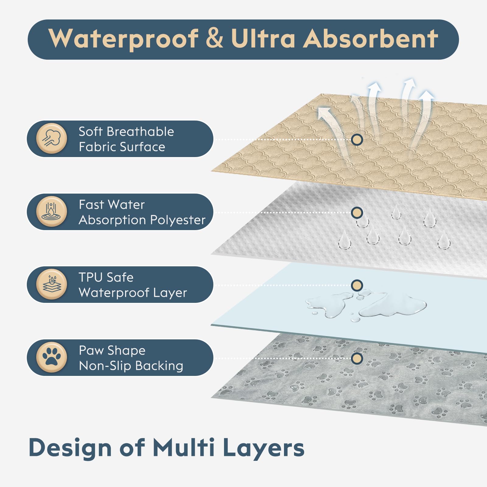 Funfurry Washable Pee Pads For Dogs - 2 Pack Reusable Waterproof Puppy Training Pads, Super Absorbent With Dog Paw Shape Non-Sli