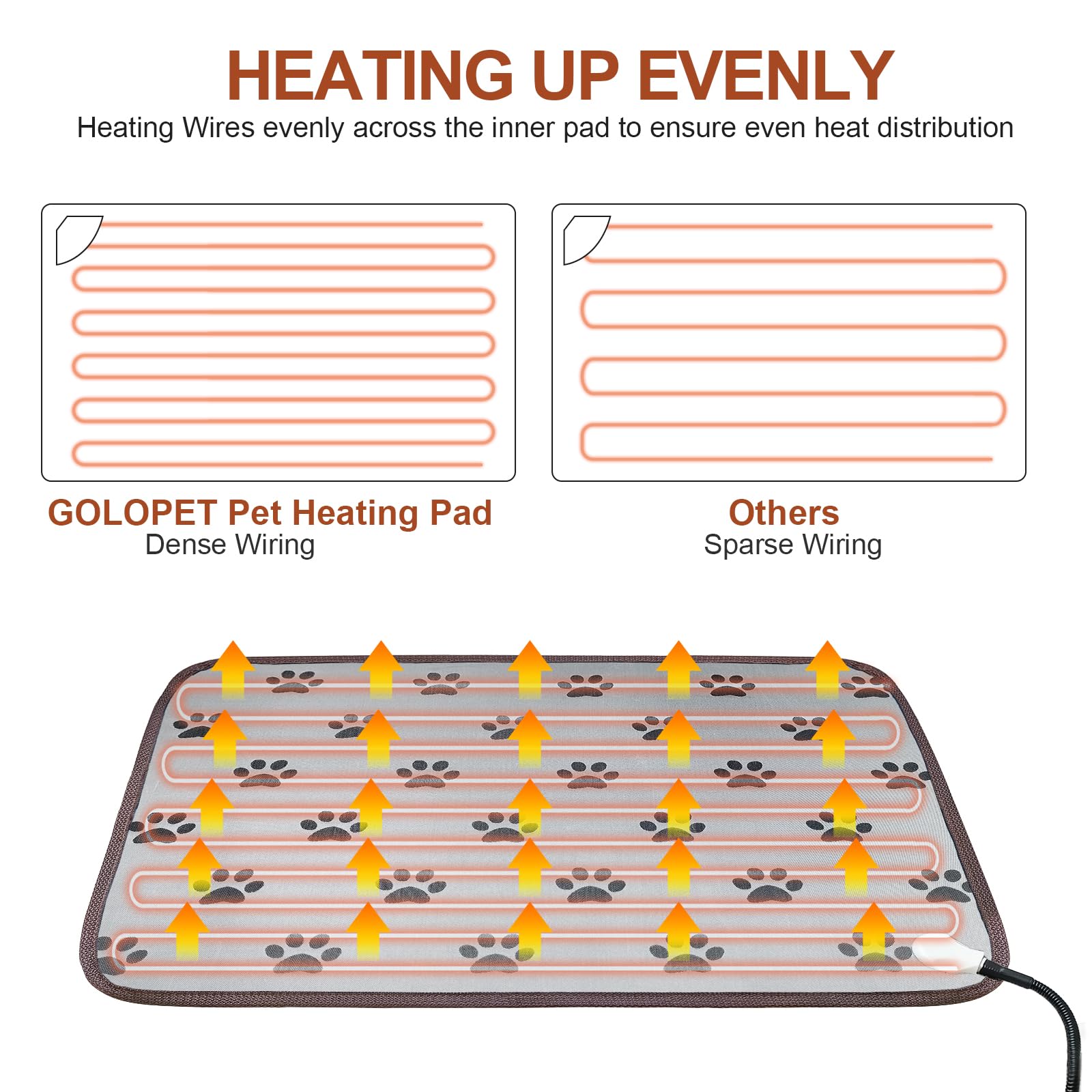 Golopet Cat Heating Pad Round-D16In Pet Heating Pads For Cats Waterproof Smart Thermostat Switch, Adjustable Heated Cat Bed,Adding Wire Rope Wires Cat Warming Pad-Paw Print