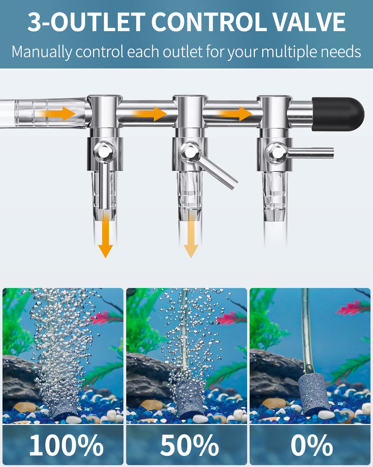 Pawfly 3-Way Aquarium Air Flow Control Lever Valve Manifold For Air Pumps Fish Tank Multi-Port Distributor Splitter With 3 Non-Return Check Valves And 4 Suction Cup Clips
