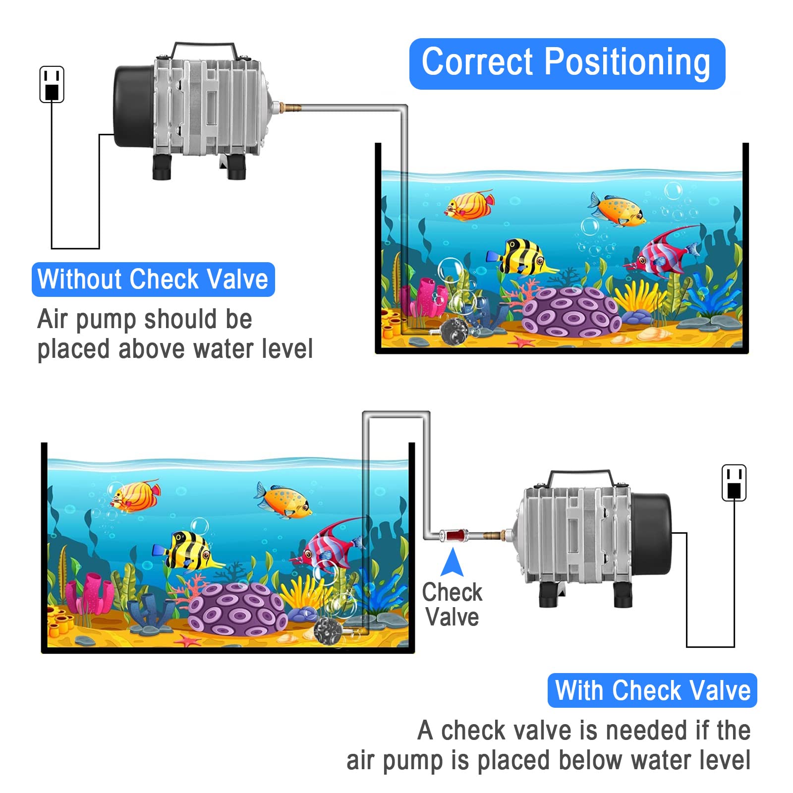 Aquarium Air Pump - Aquamiracle Air Pump For Fish Tank, Hydroponic Air Pump, Fish Tank Air Pump Bubbler Pond Aerator, 600Gph Com