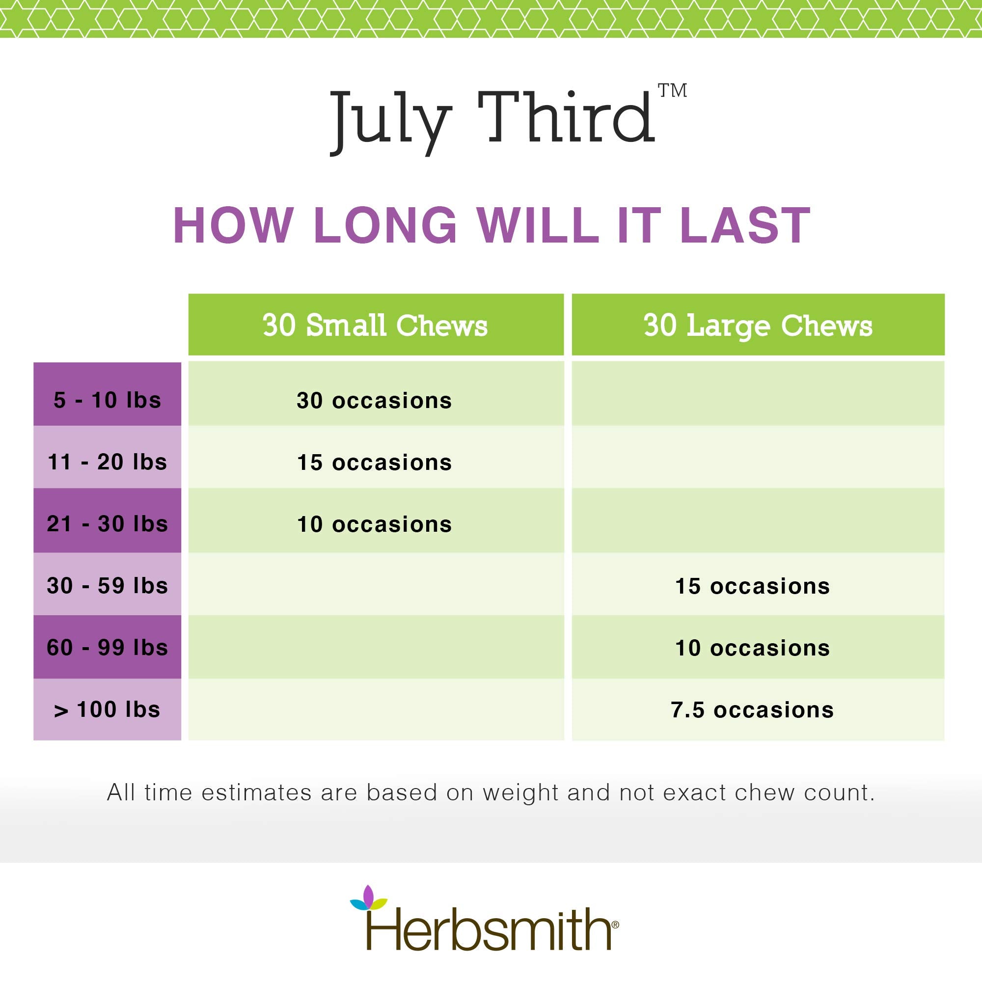 Herbsmith July Third - Canine Calming Chews - Calming Herbs for Dogs - Anxiety Supplements for Dogs - 30ct Large Chews