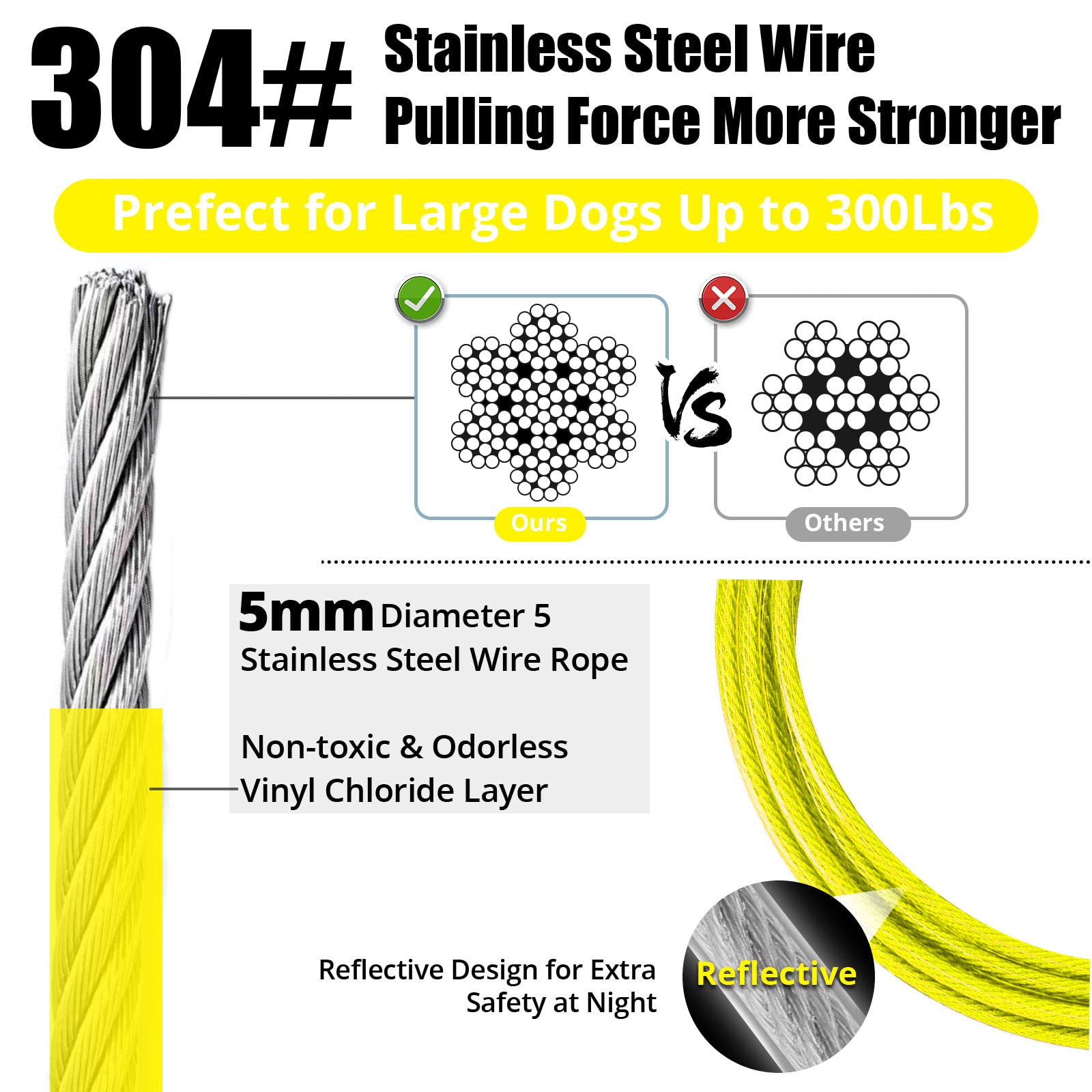 Jenico Dog Tie Out Cable - 50 Ft Dog Runner Cable With Swivel Hook, Dog Leash Run Tether For Yard Outdoor And Camping, Rust- Proof Training Line For Small To Medium Pets Up To 500 Lbs