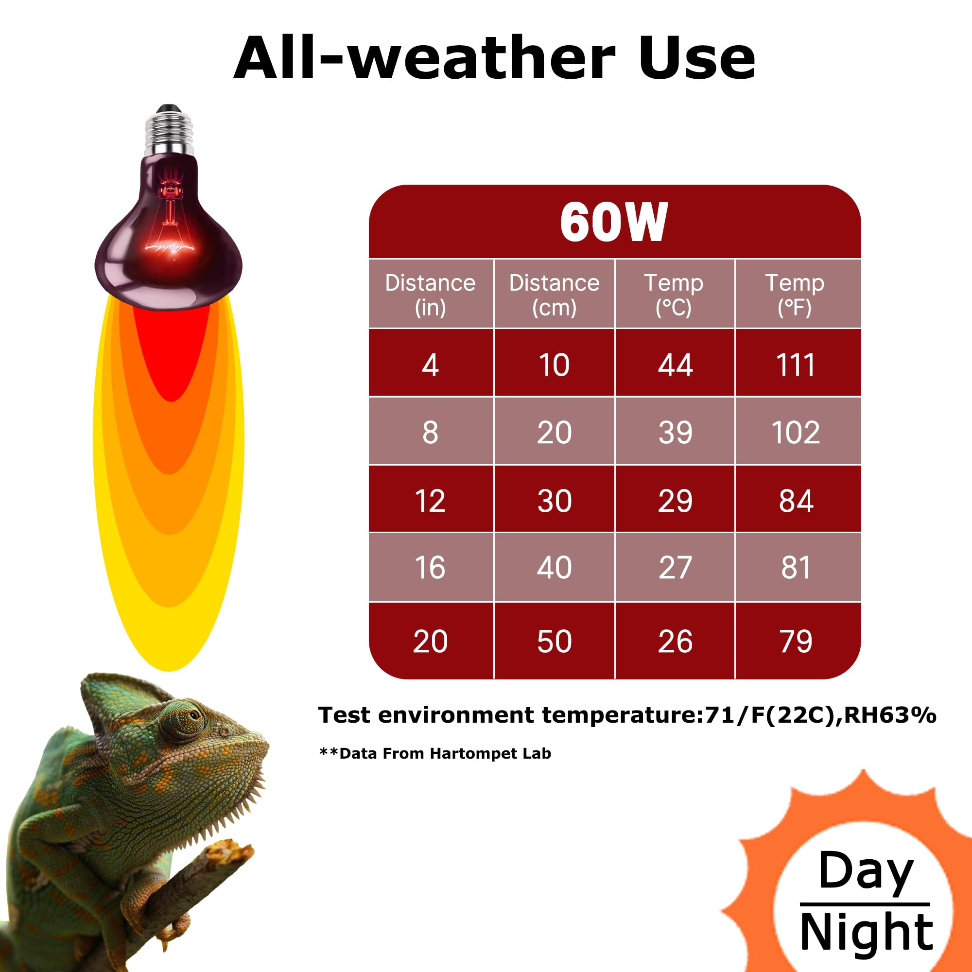 Hartompet 60W Infrared Red Heat Lamp - Perfect Basking Spot Bulb For Lizards, Bearded Dragons, Snakes & Chickens; Efficient Red