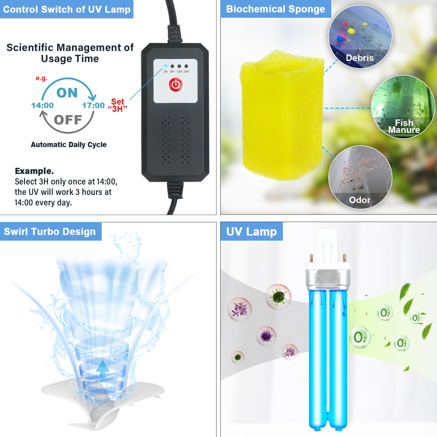 Aquarium U-V Filter for 40-75 Gal, 211 GPH Swirl Turbo Design Submersible Internal Turtle Fish Tank Filter w/Timer, Quiet Power