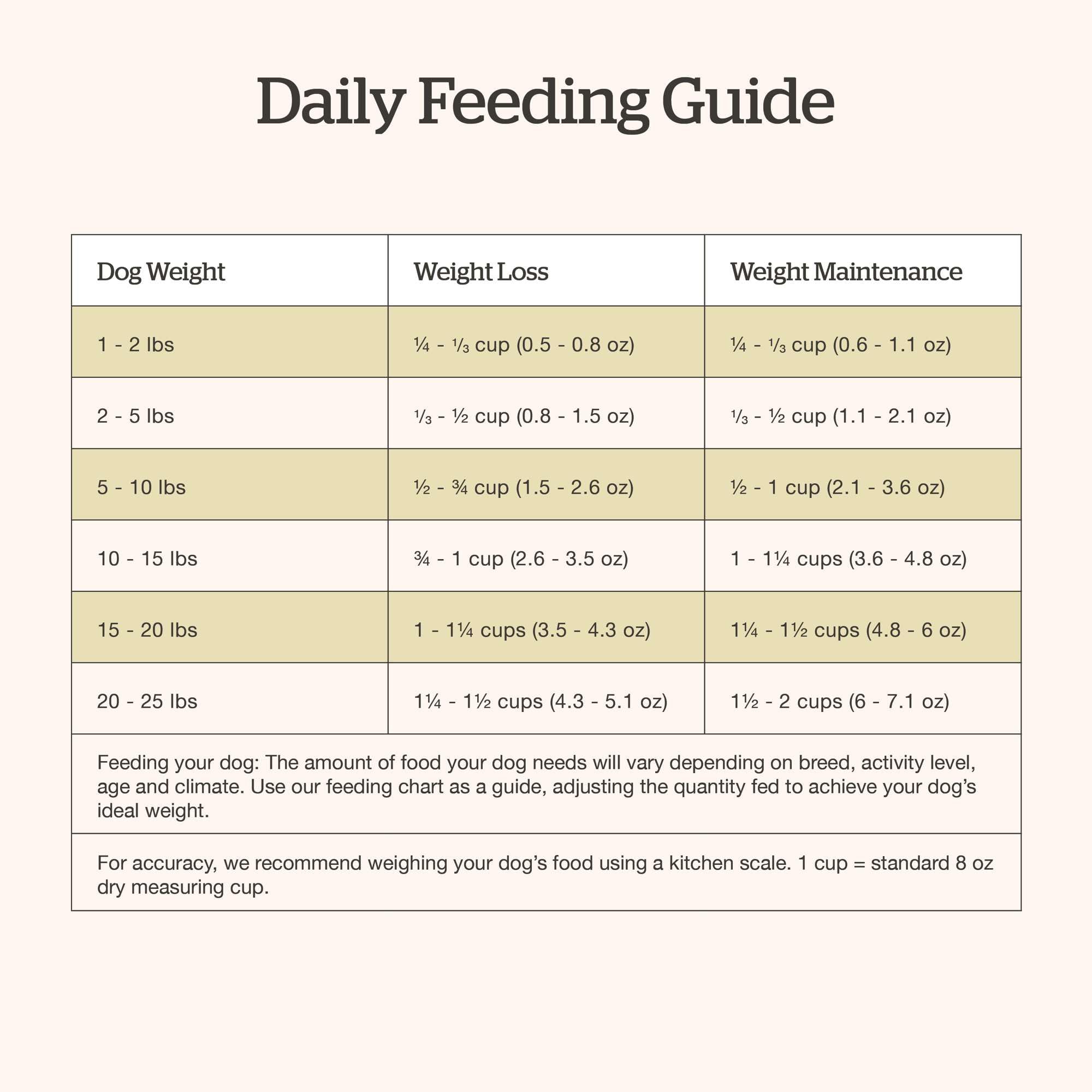 Now Fresh Grain-Free, Dry Dog Food, Small Breed Kibble, Real Meat and Fish, Turkey, Salmon and Duck Senior Recipe, 12 lb Bag
