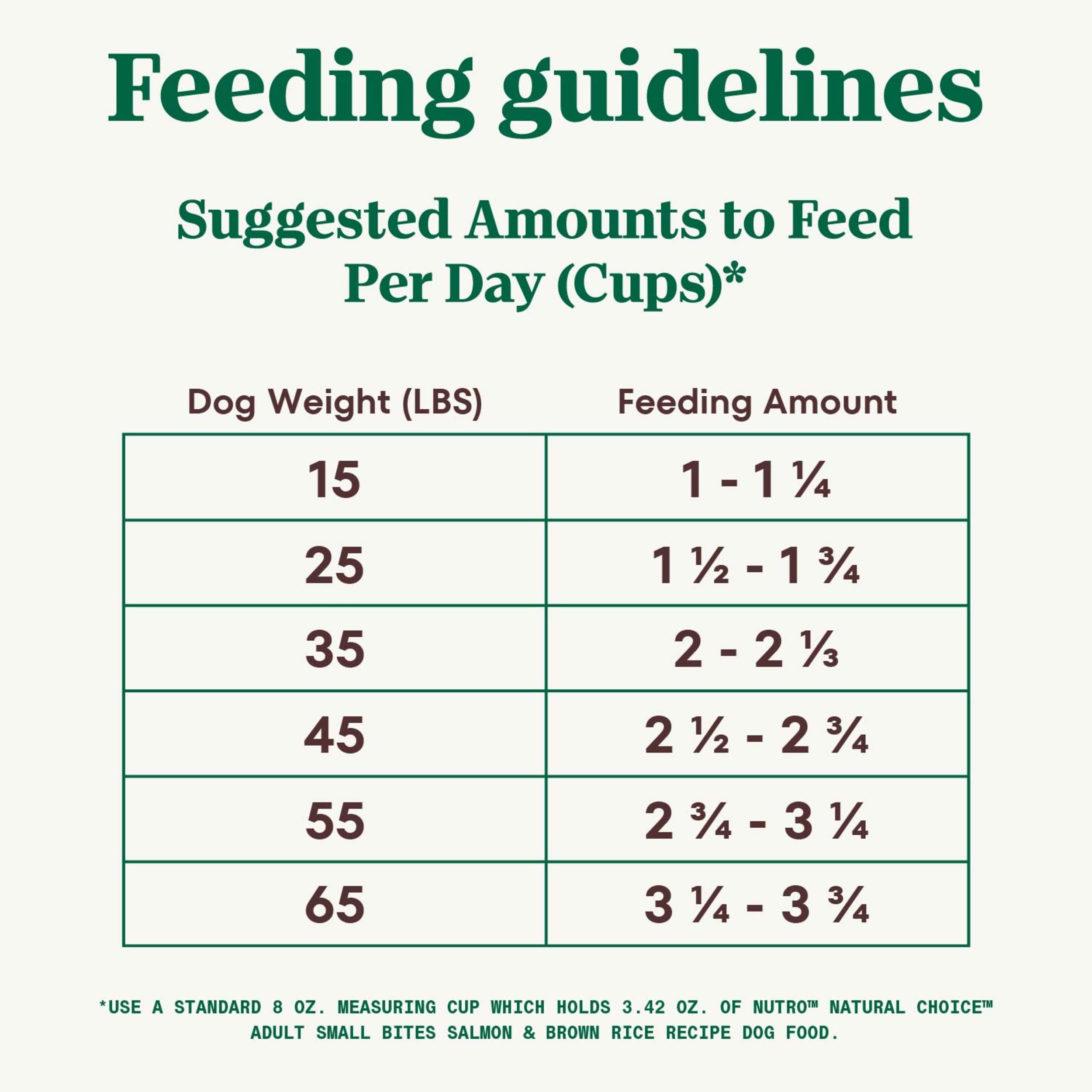 Nutro Natural Choice Small Bites Adult Dry Dog Food, Salmon & Brown Rice Recipe, 28 lb. Bag