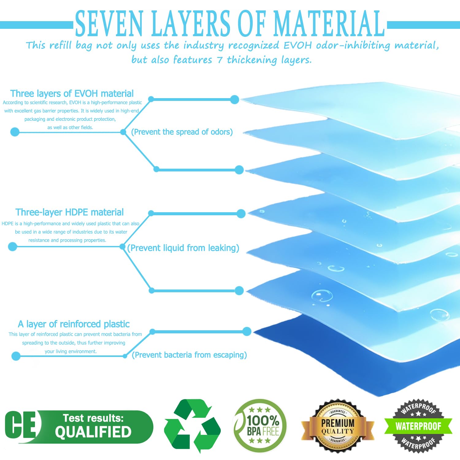 Hupirct 9-Pack Refill Bags, 50% Longer Length, More Capacity, Additional Odor-Inhibiting Evoh Material, Compatible With Most Dia