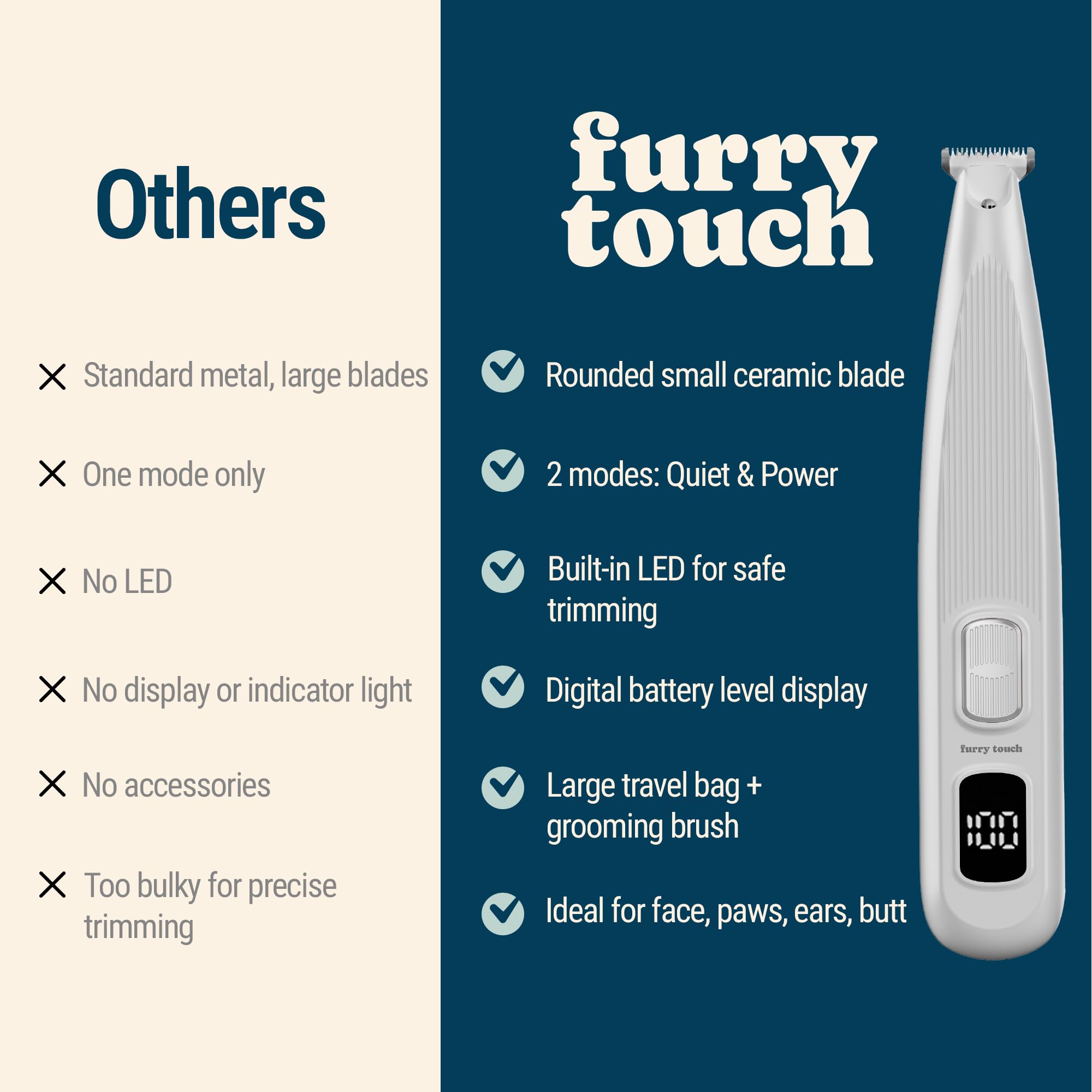 Furry Touch Dog Paw Trimmer - Electric Cordless Pet Clippers for Dogs & Cats - Quiet Dual-Speed Groomer with Pet-Safe Blade for